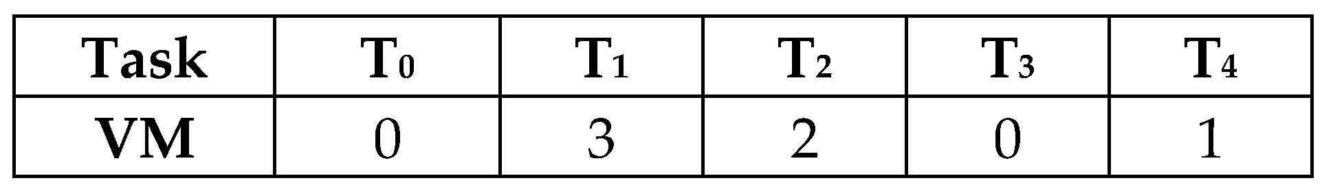 Computers 06 00015 g002