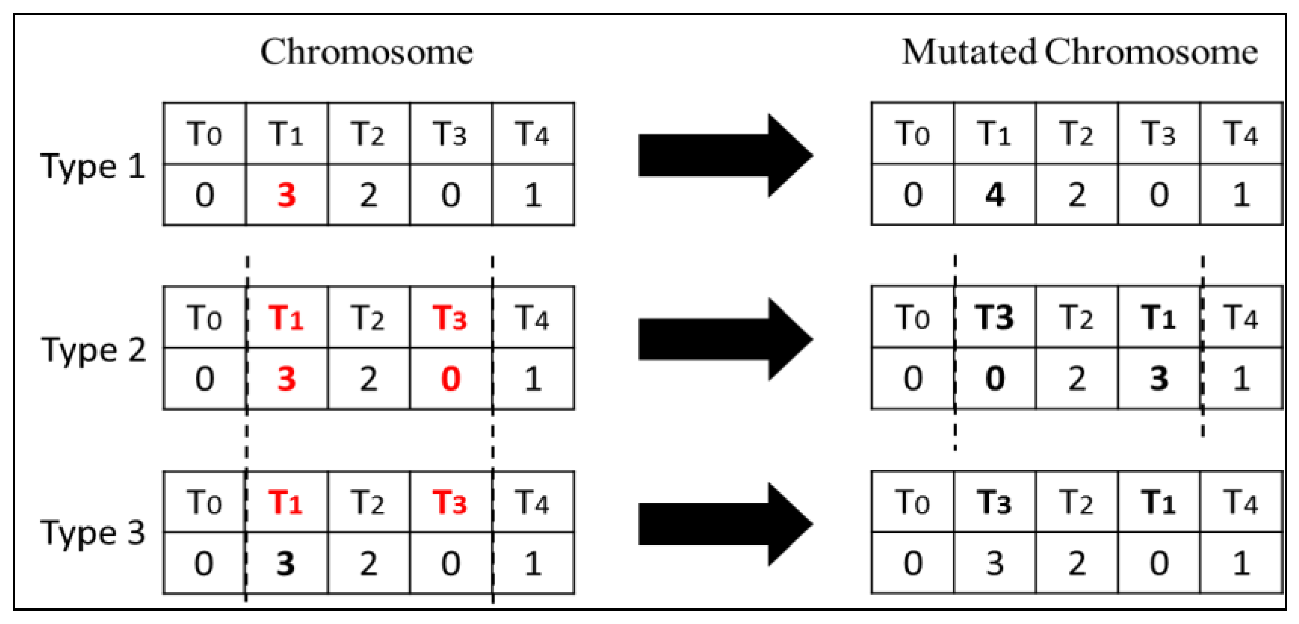 Computers 06 00015 g006