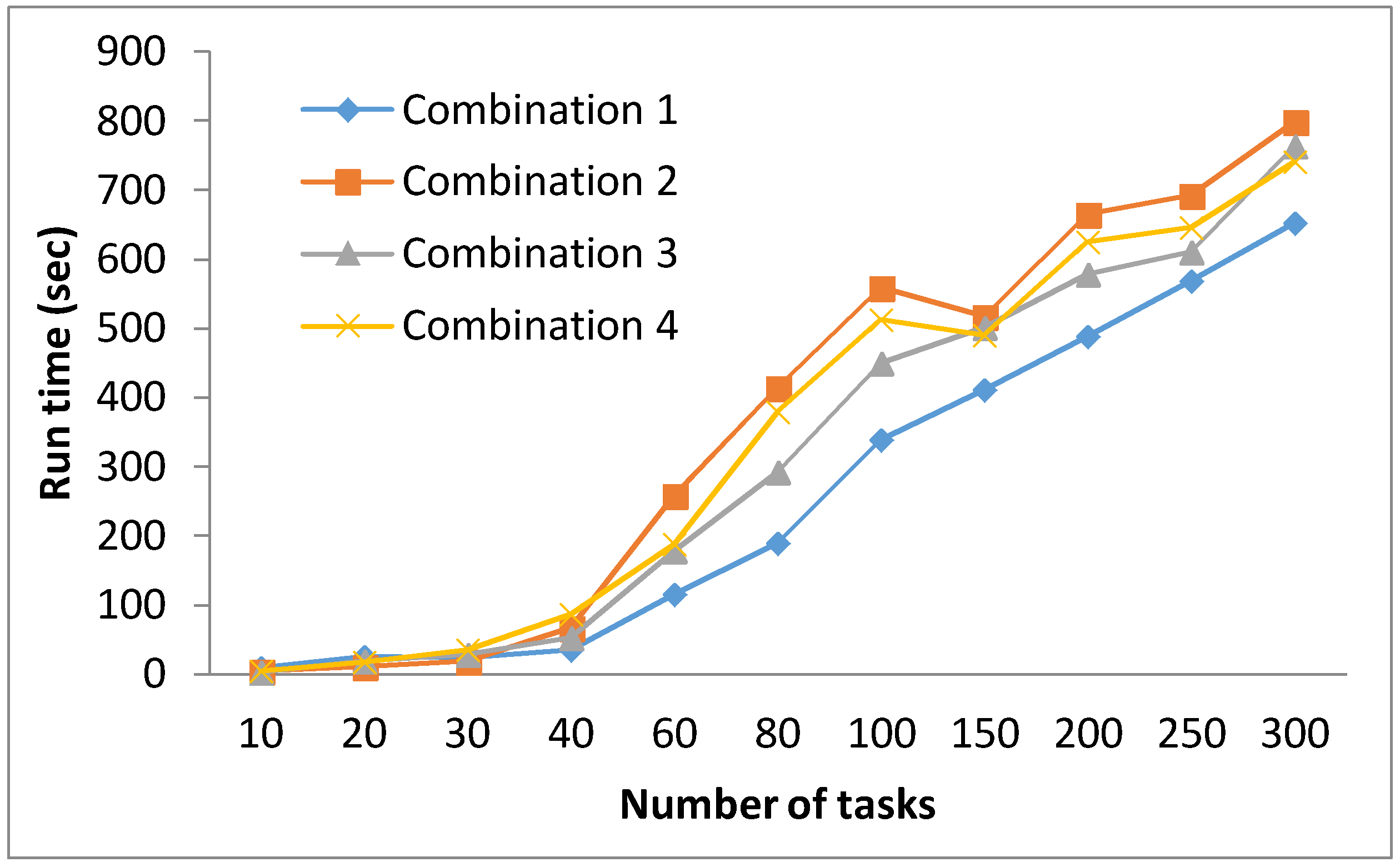Computers 06 00015 g007