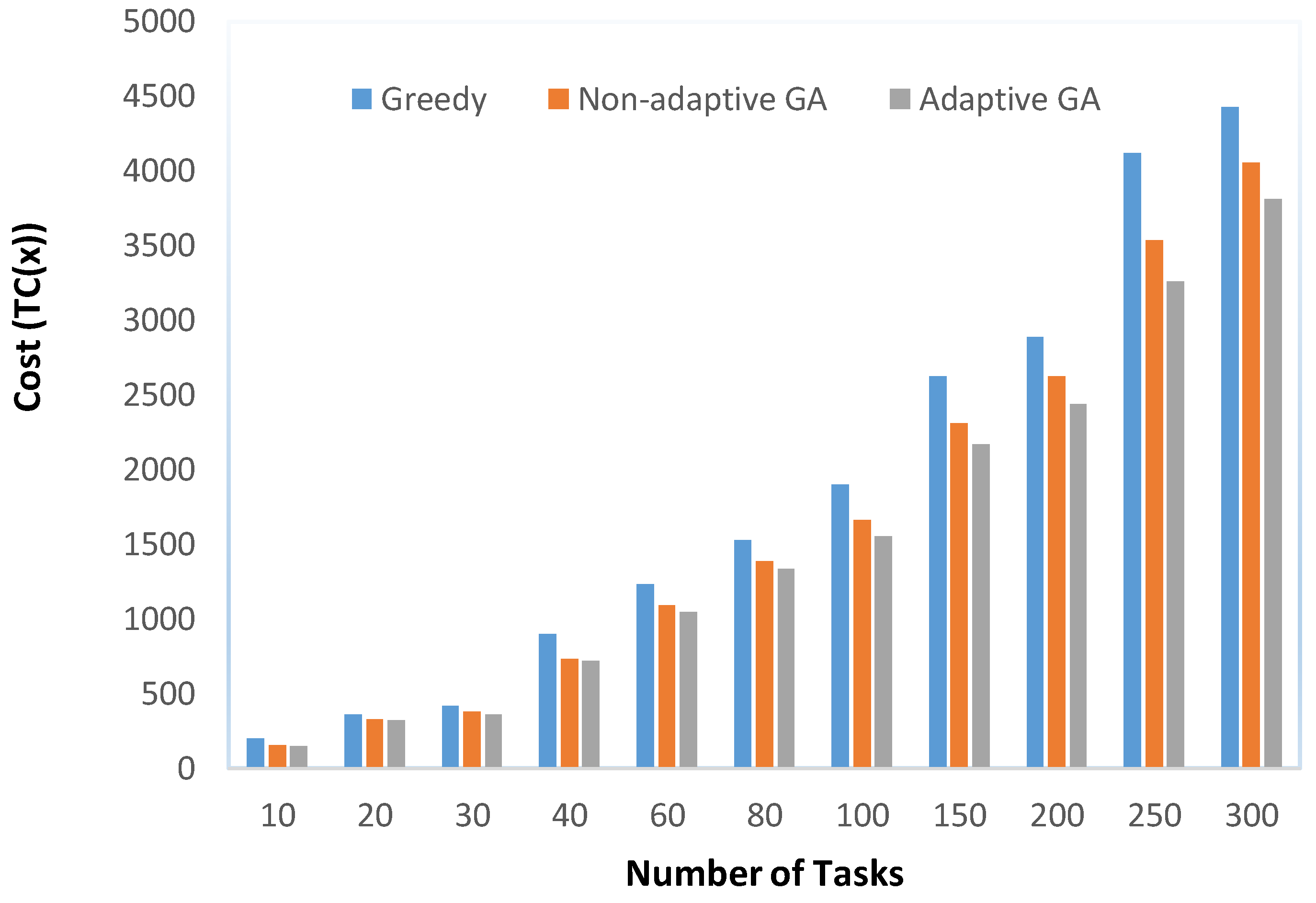 Computers 06 00015 g008
