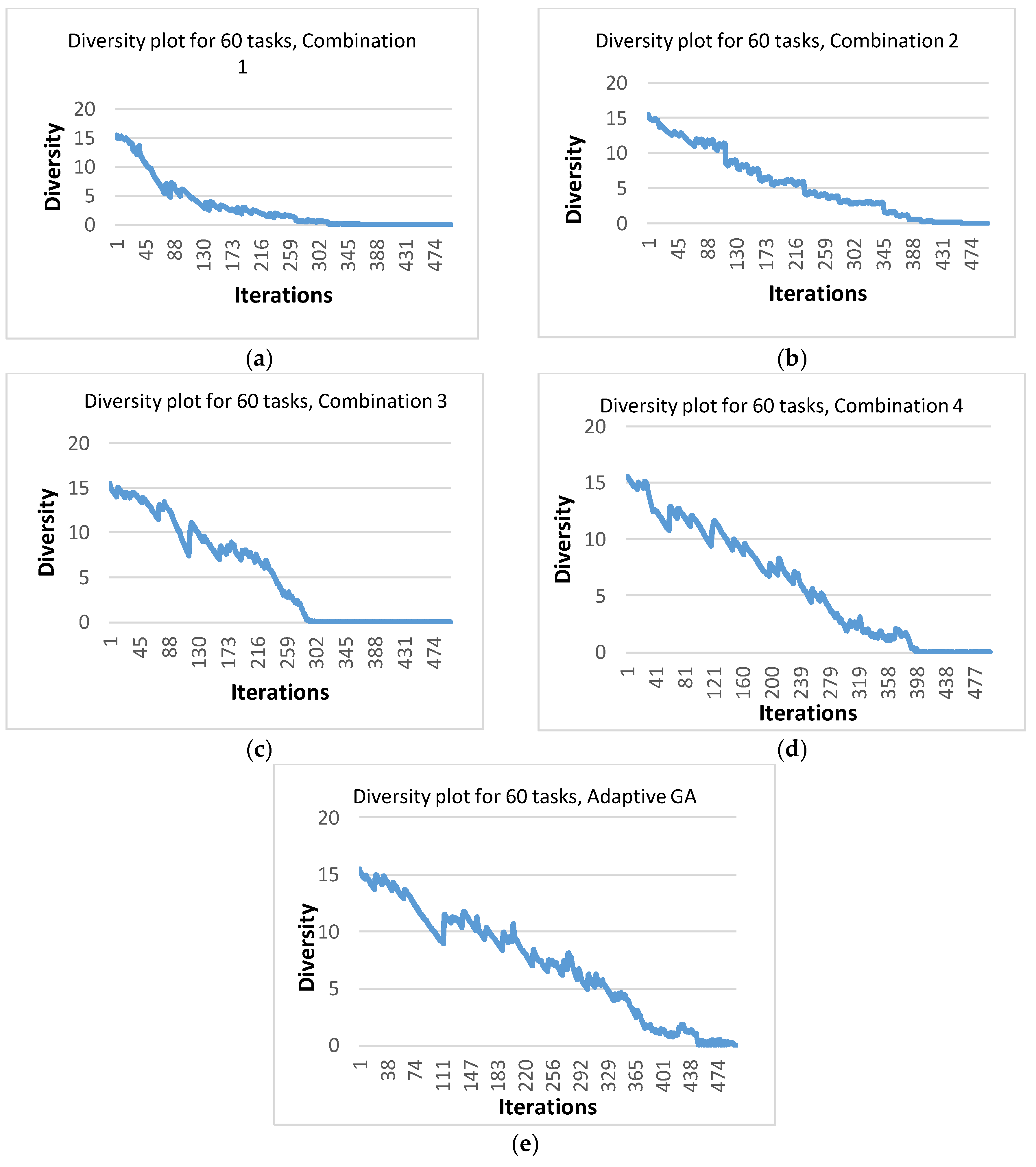 Computers 06 00015 g010