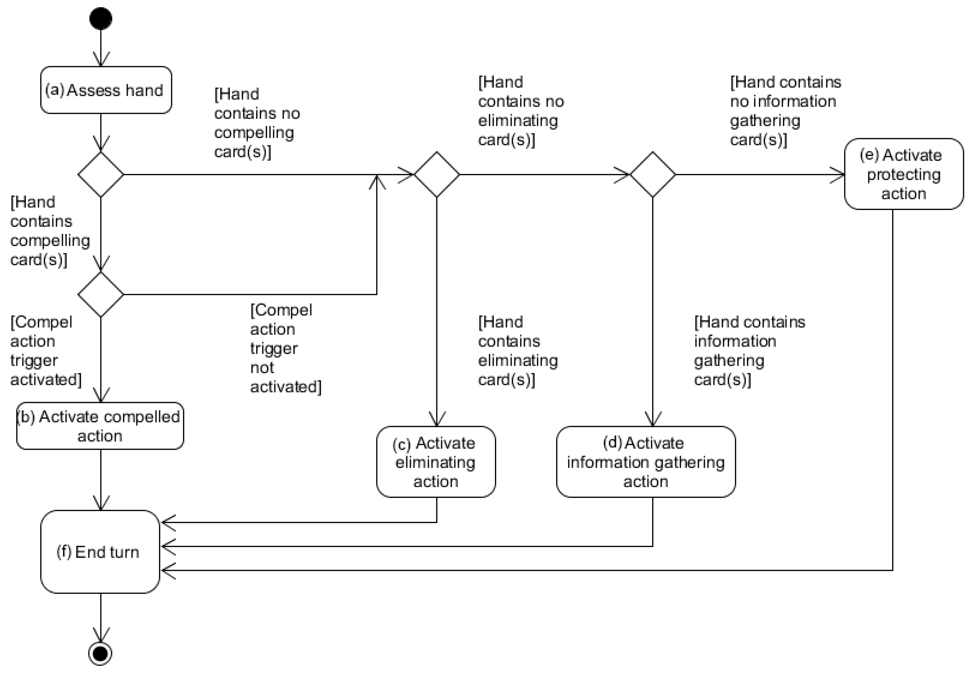 Computers 06 00018 g001