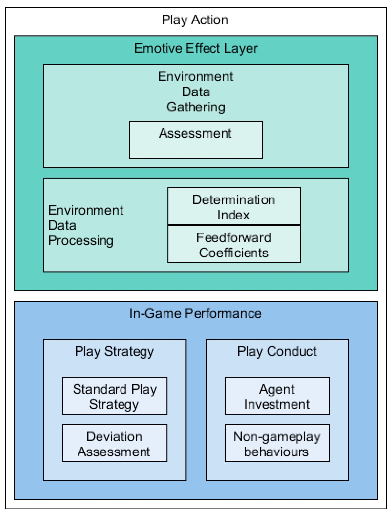 Computers 06 00018 g004