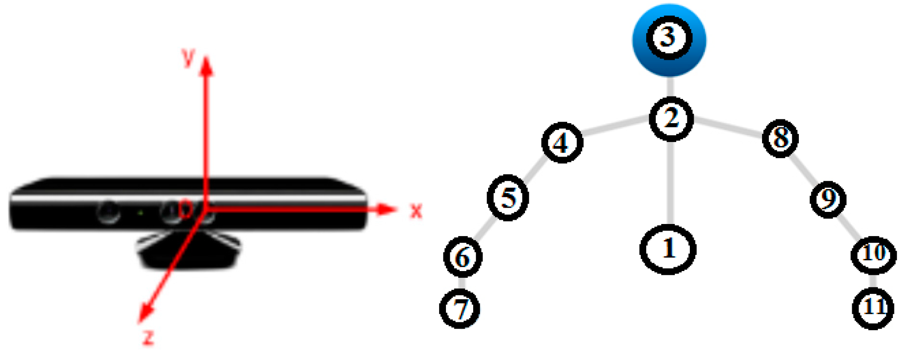 Computers 06 00020 g002