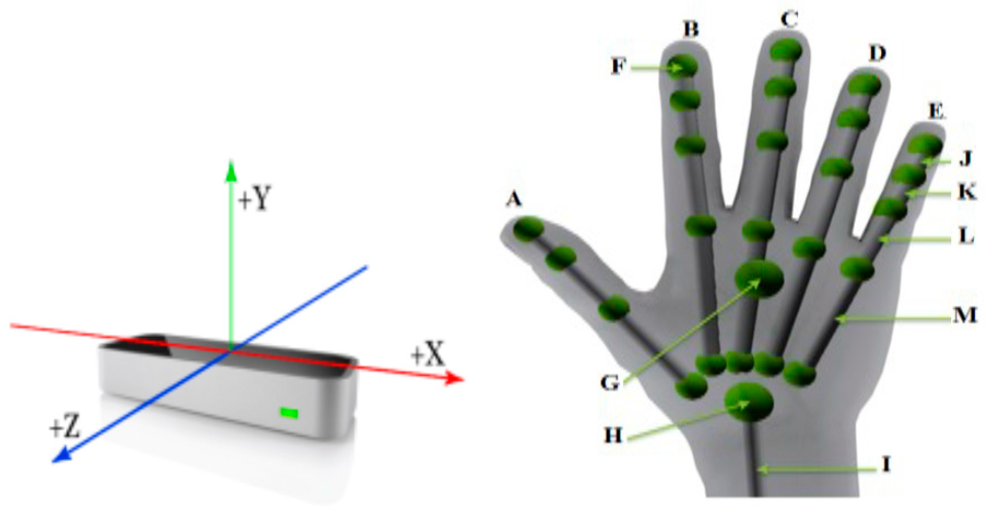 Computers 06 00020 g003