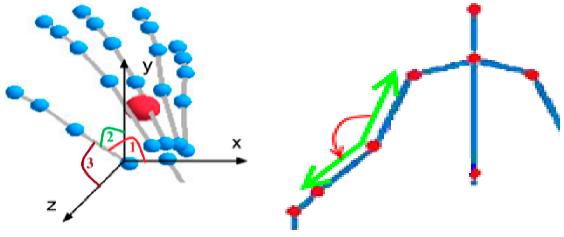 Computers 06 00020 g004