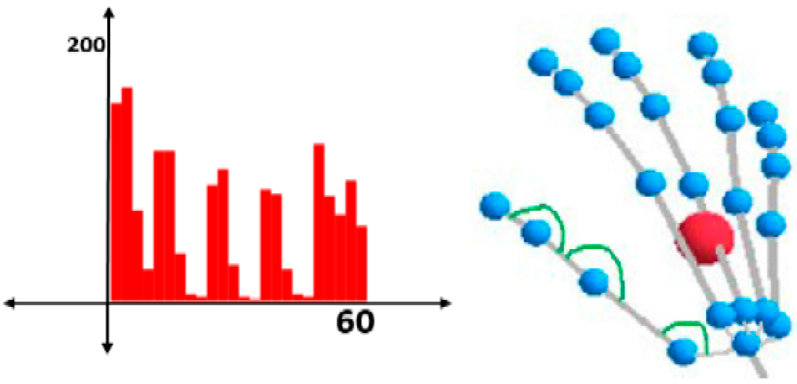 Computers 06 00020 g006