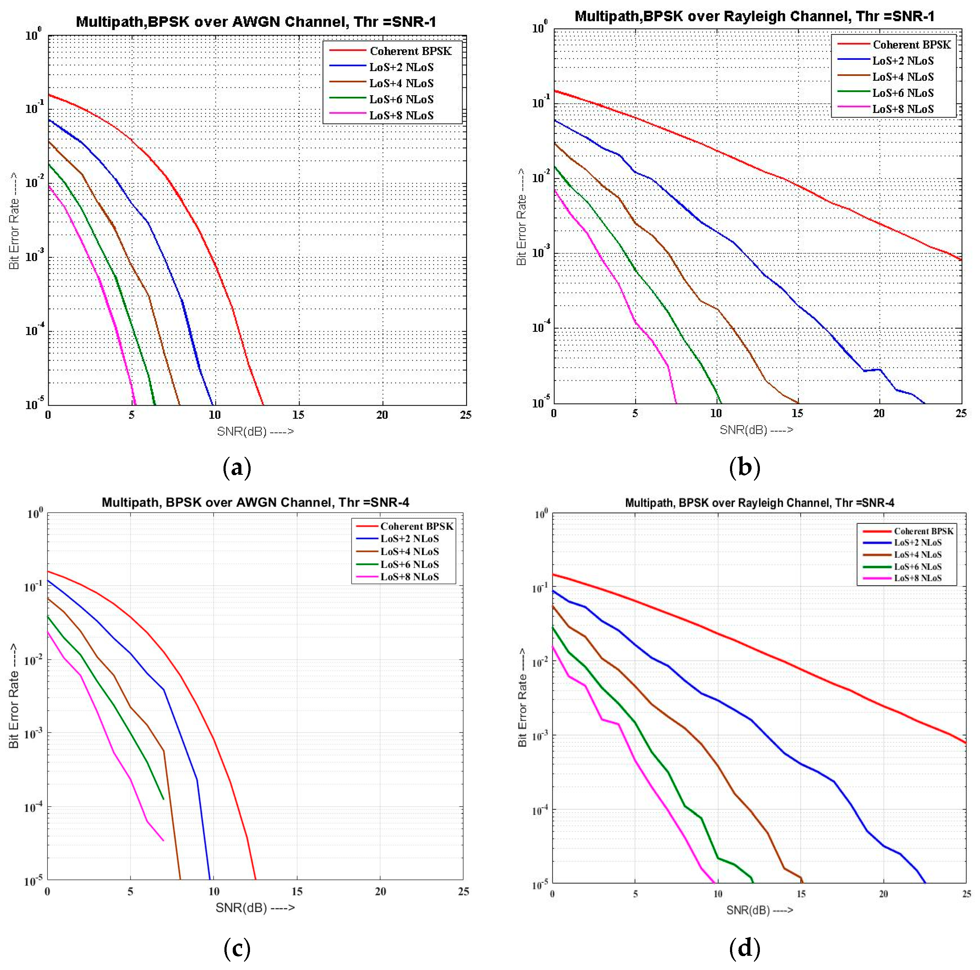 Computers 06 00021 g005