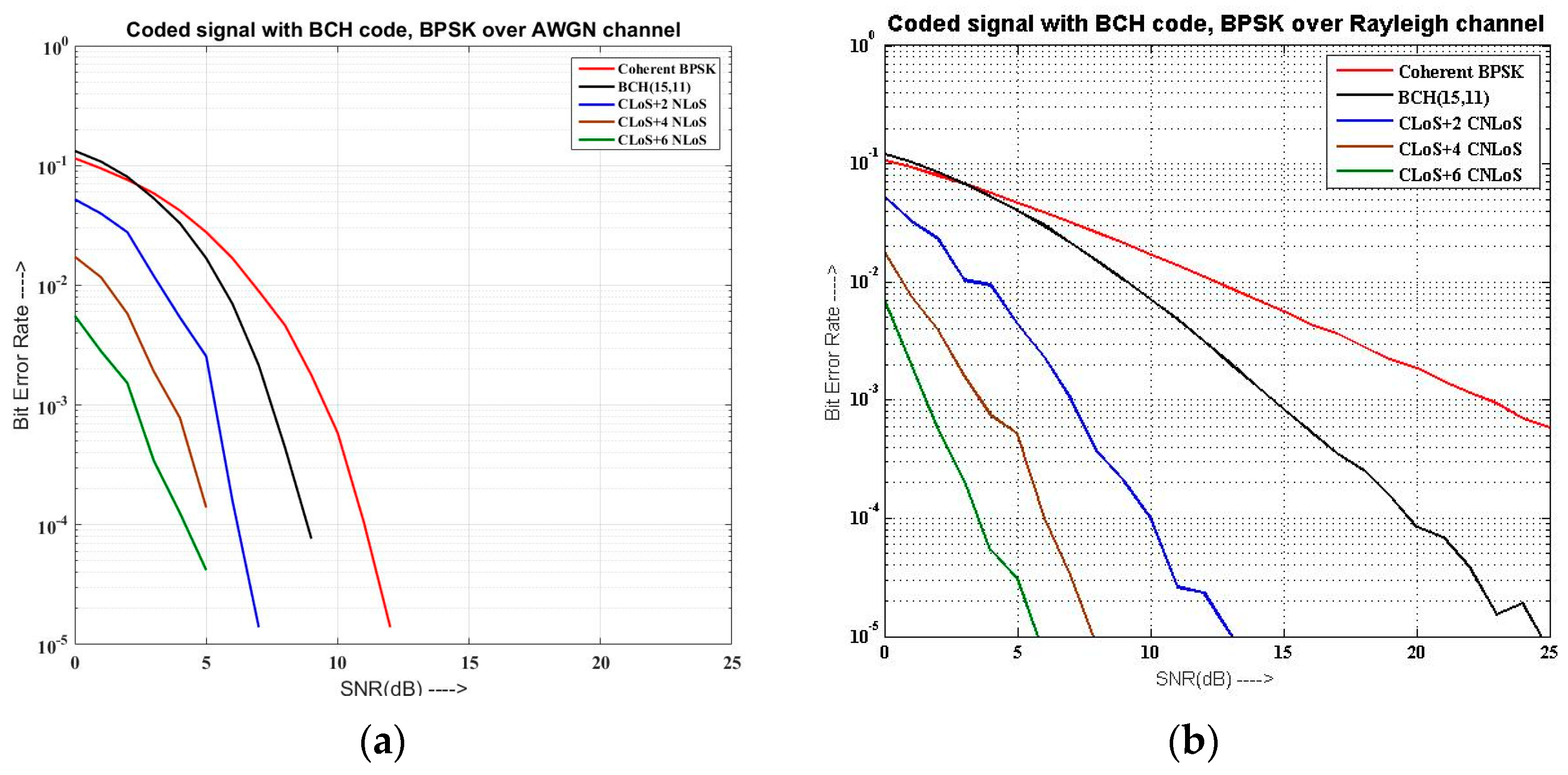 Computers 06 00021 g006
