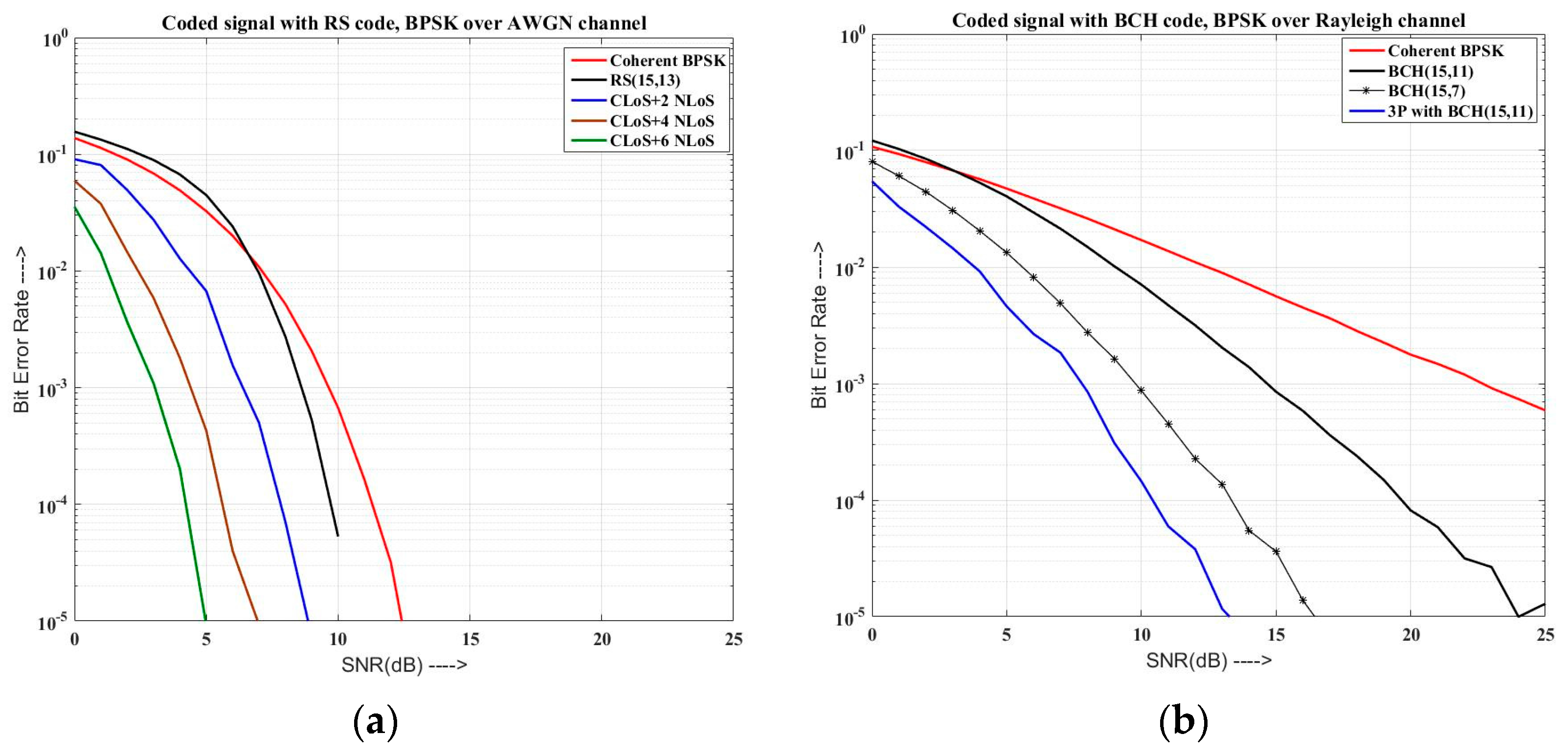 Computers 06 00021 g007