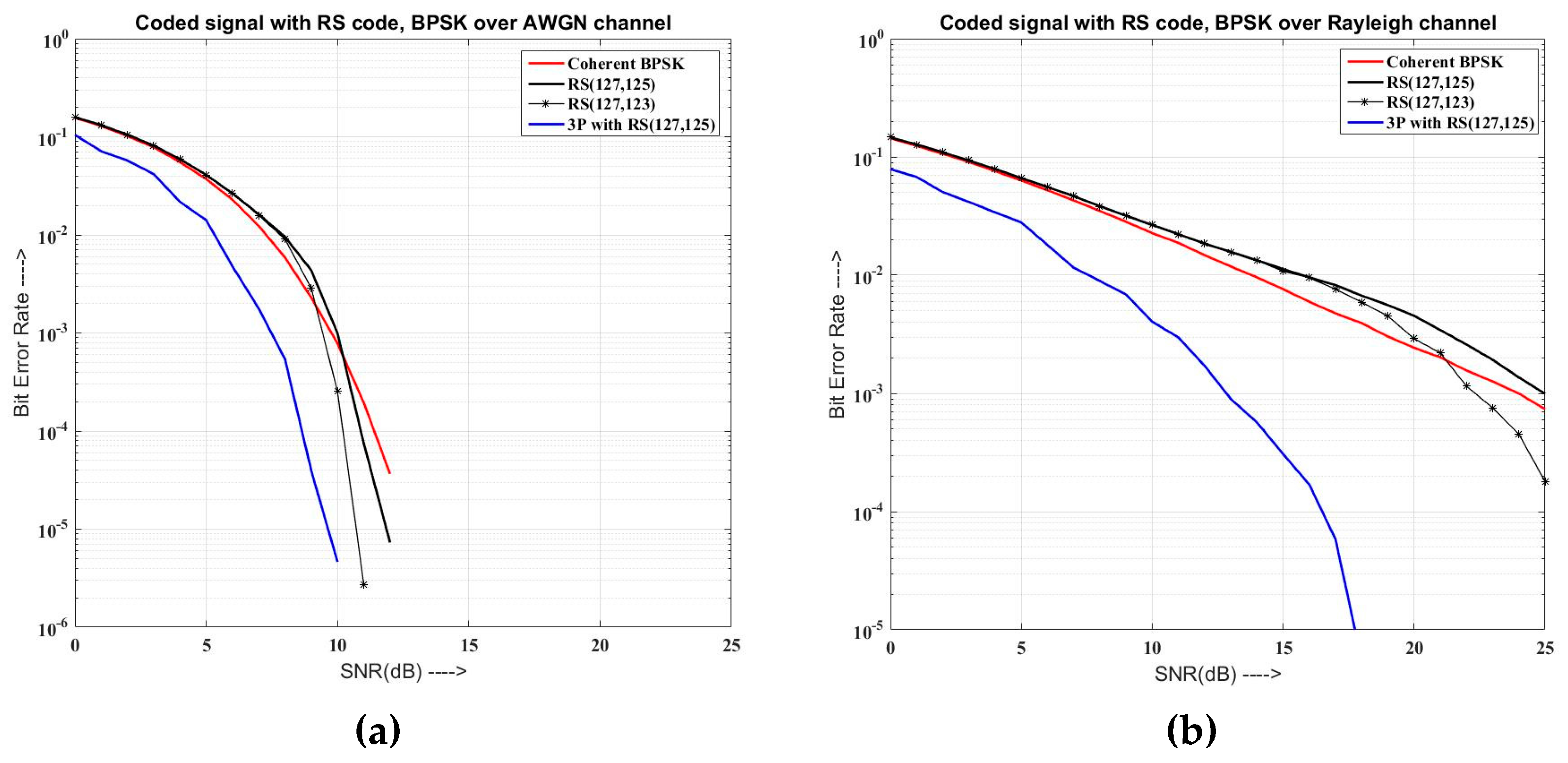 Computers 06 00021 g012