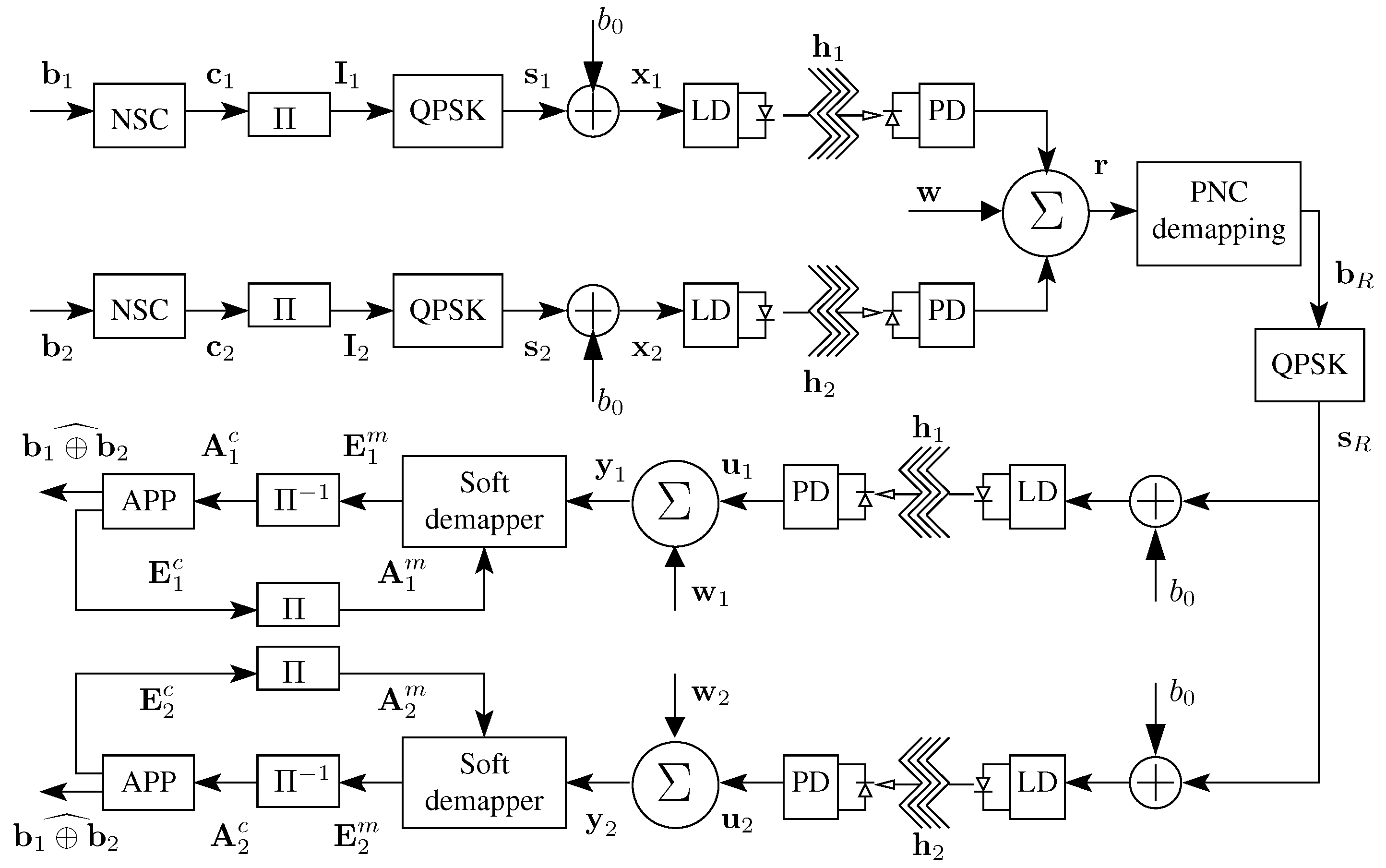 Computers 06 00024 g002
