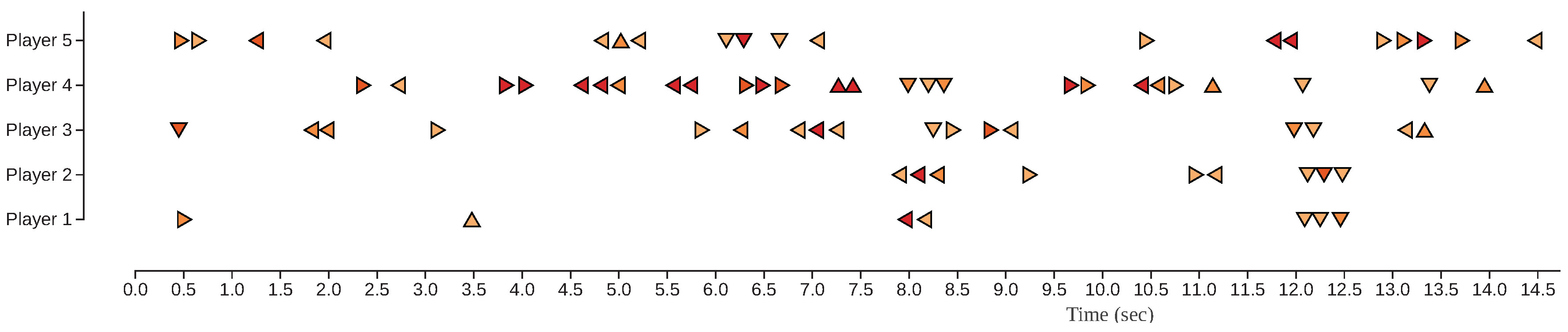Computers 06 00025 g003