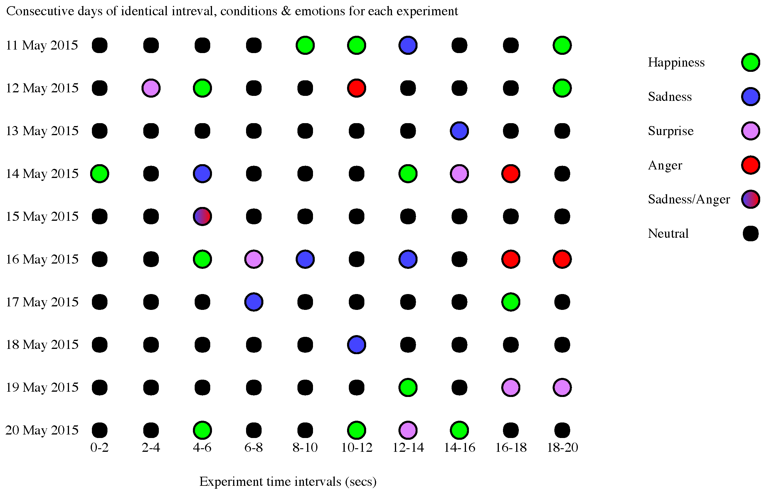 Computers 06 00025 g007