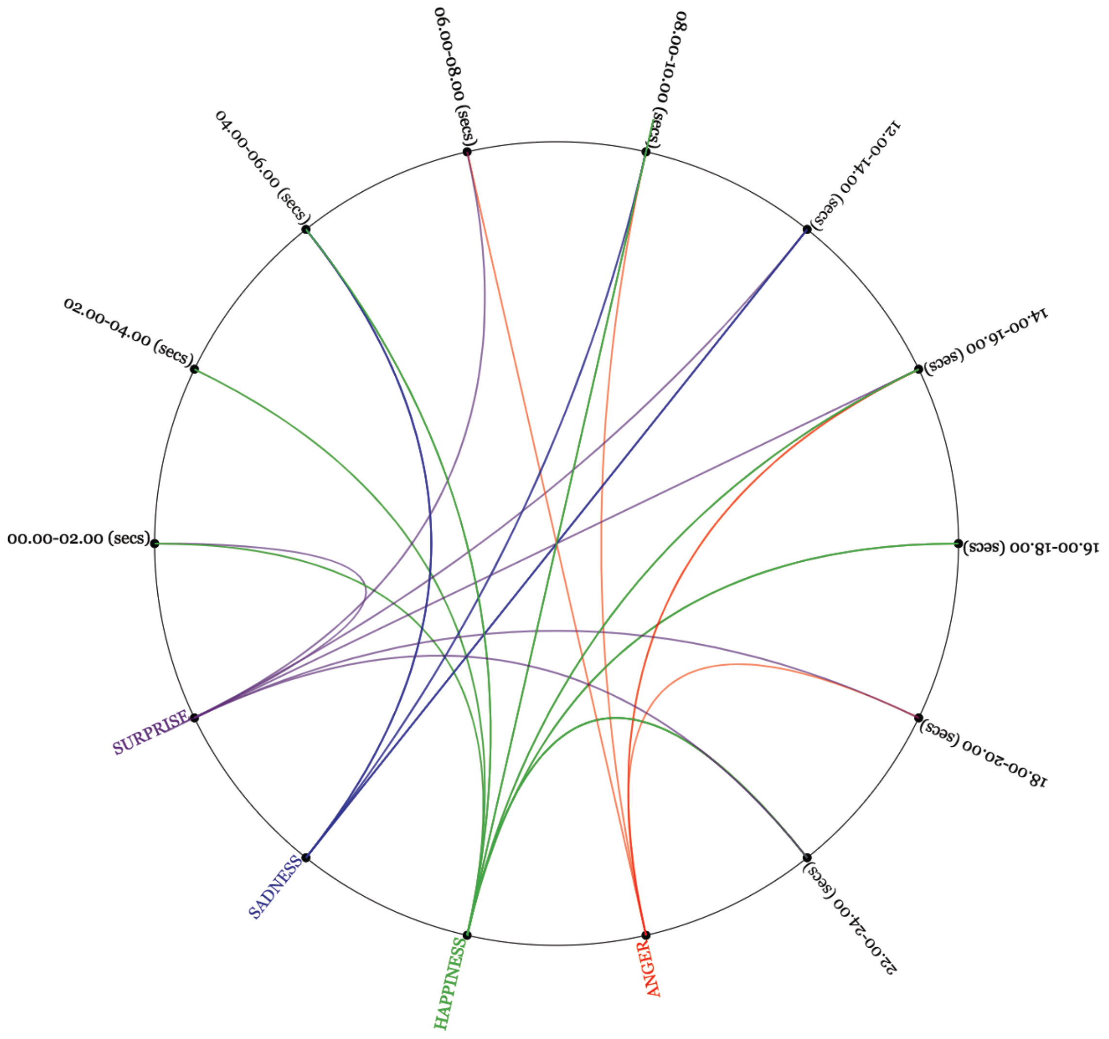 Computers 06 00025 g009