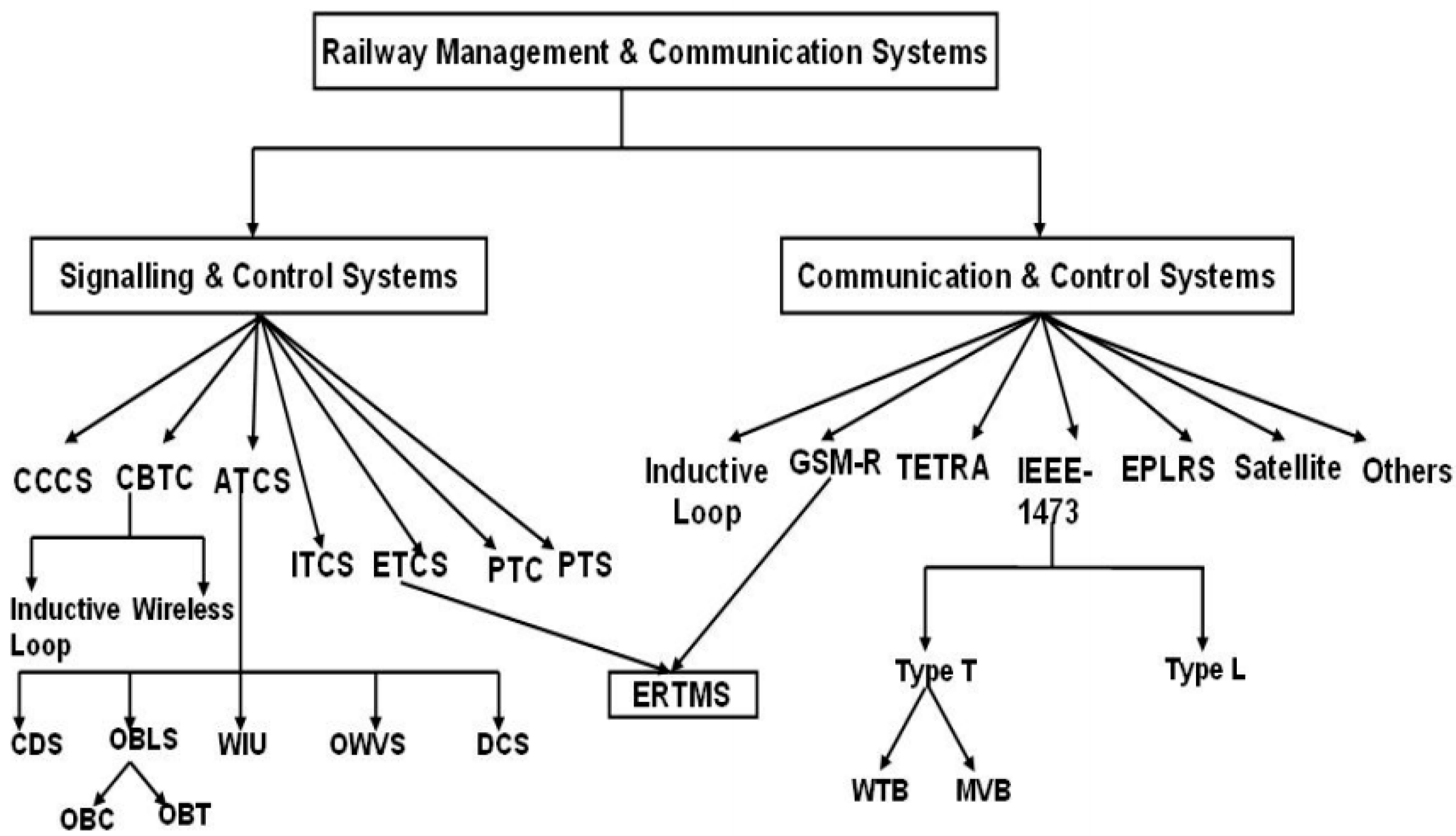 Computers 06 00026 g001