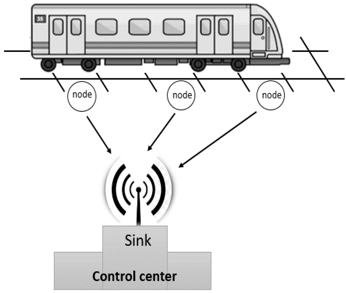 Computers 06 00026 g003