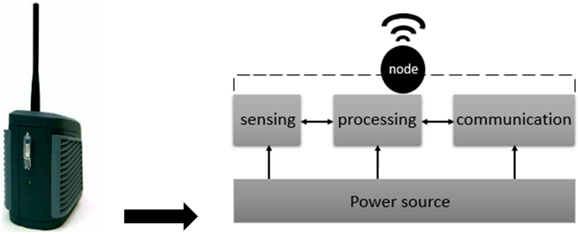 Computers 06 00026 g006