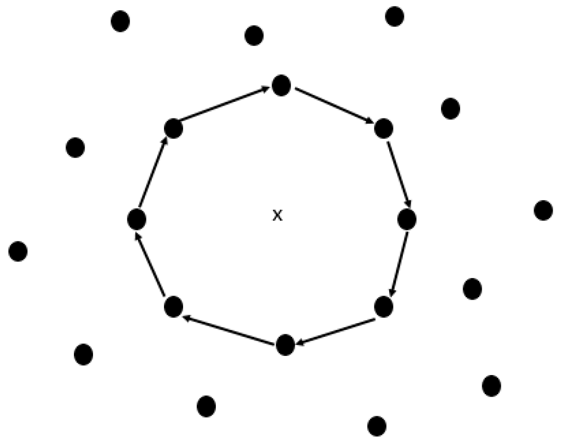 Computers 06 00026 g010