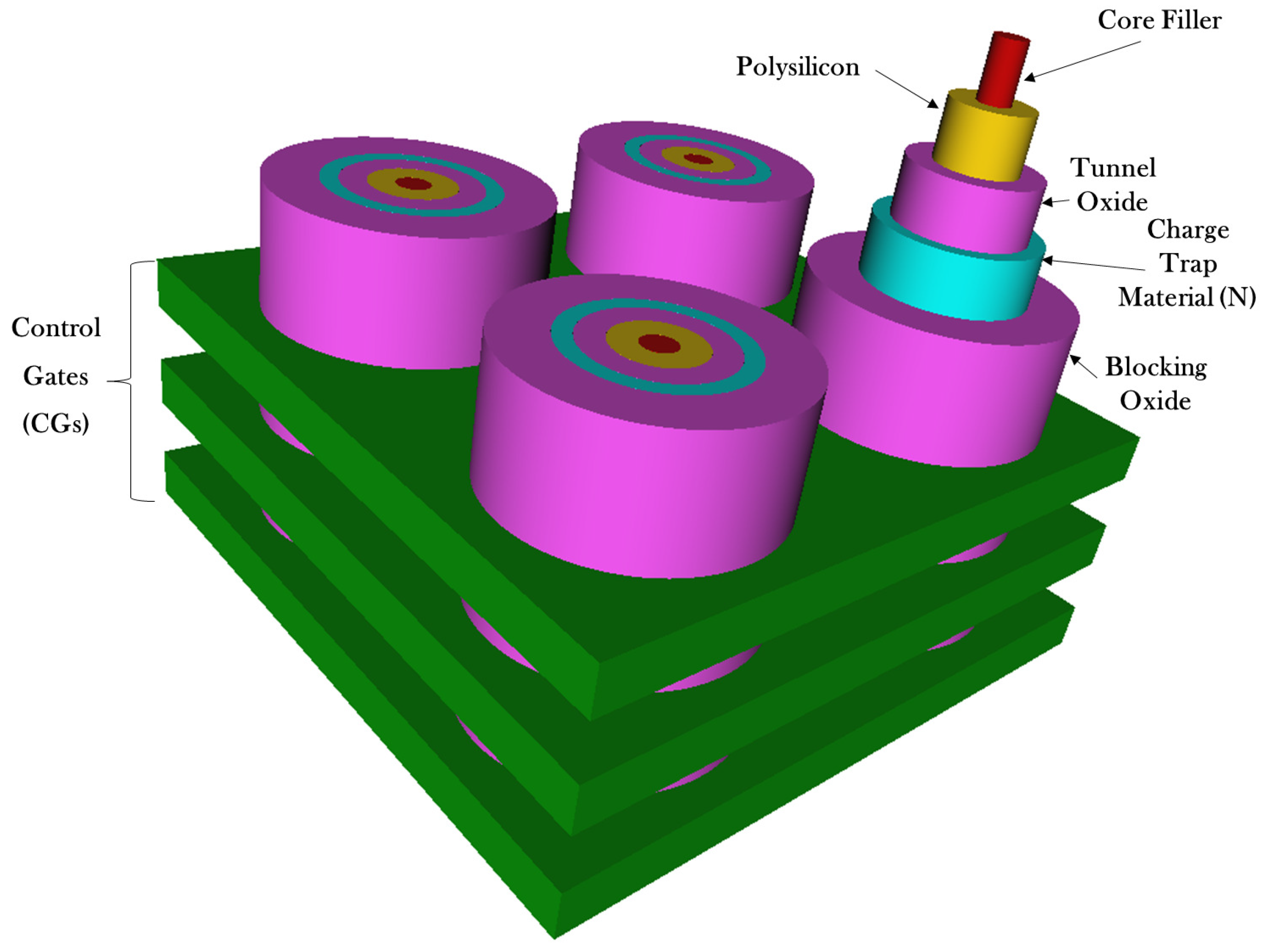 Computers 06 00027 g006