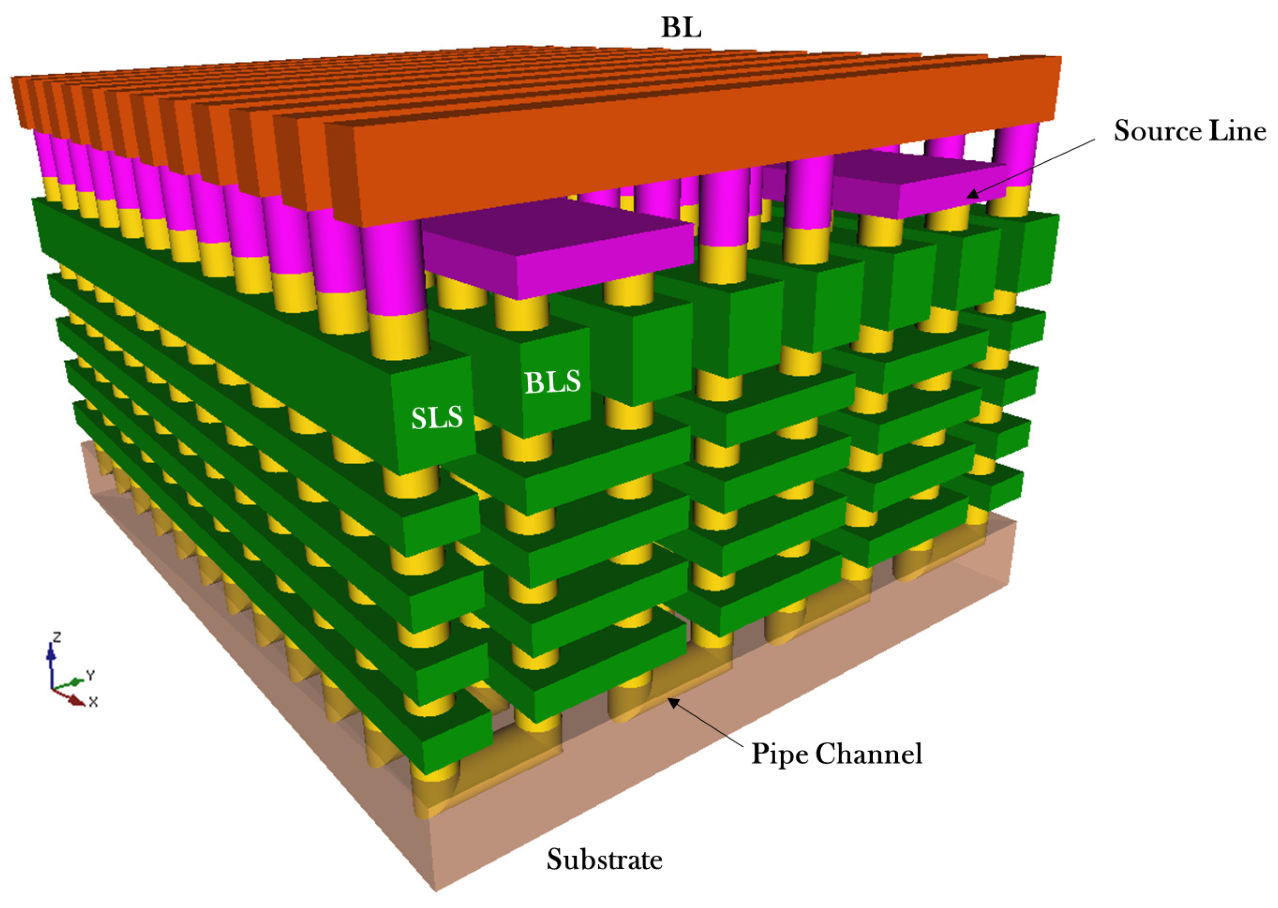 Computers 06 00027 g010