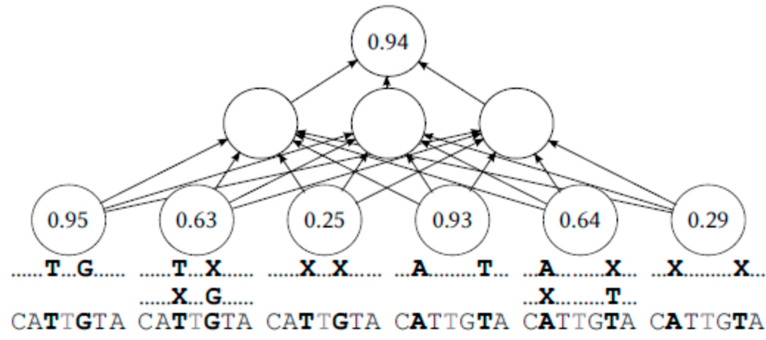 Computers 06 00029 g001