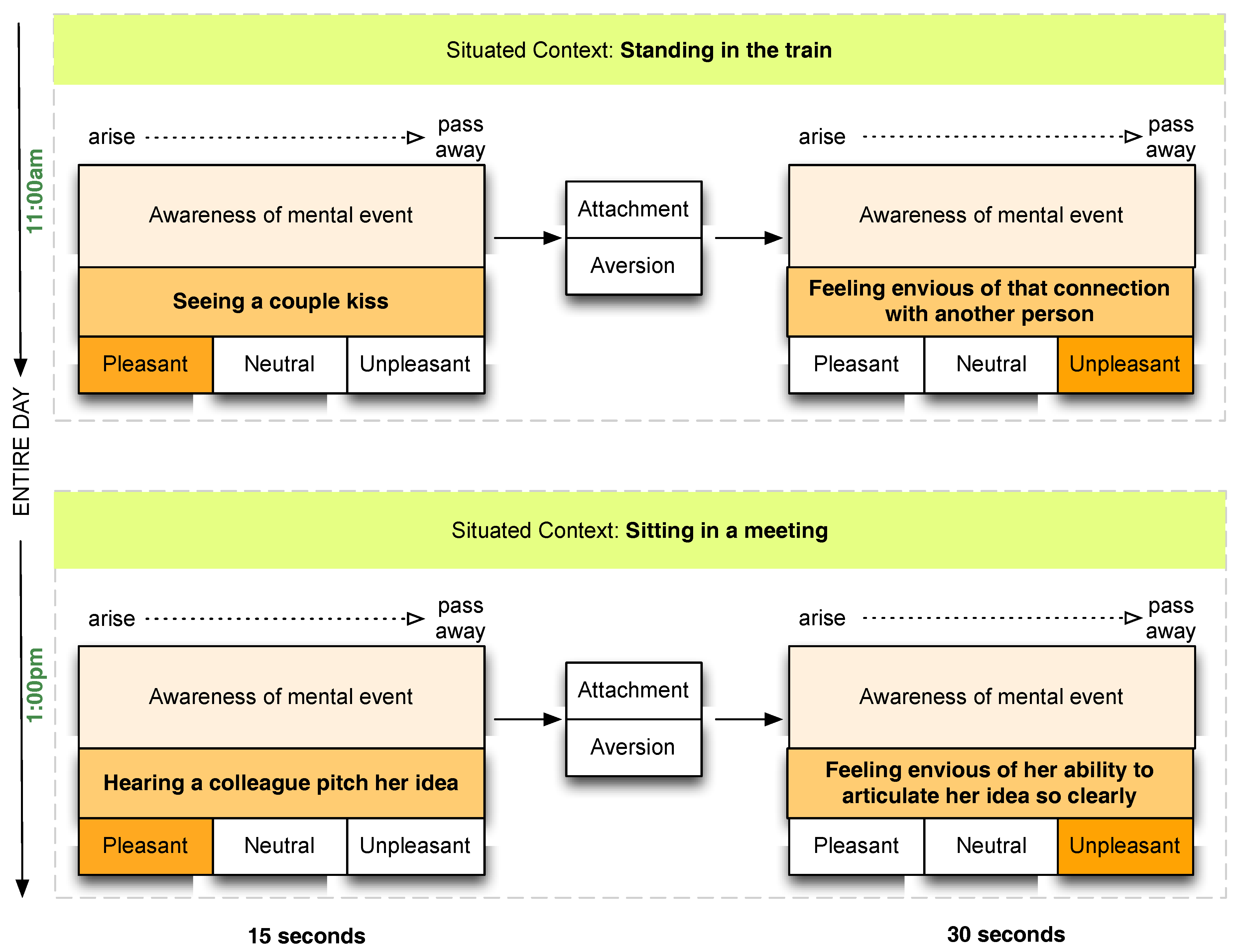 Computers 07 00002 g003