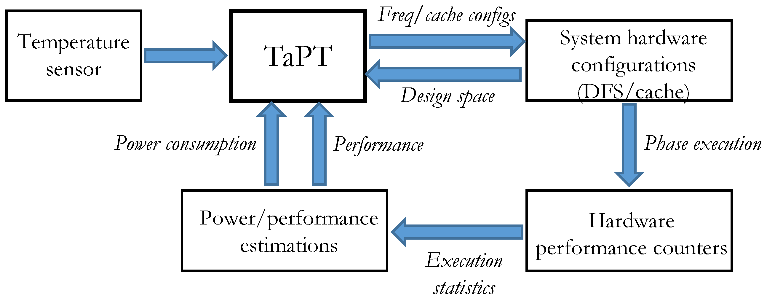 Computers 07 00003 g002