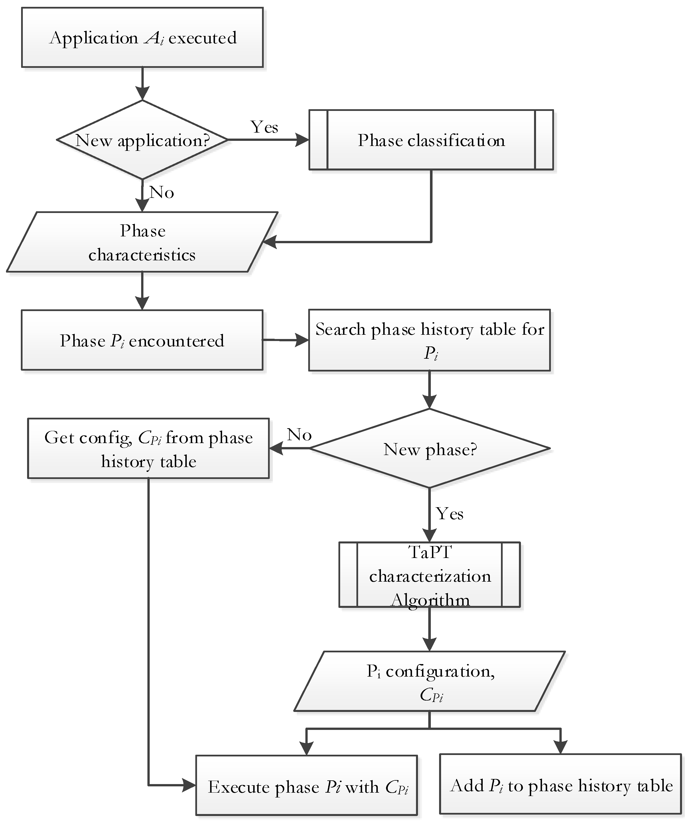 Computers 07 00003 g003