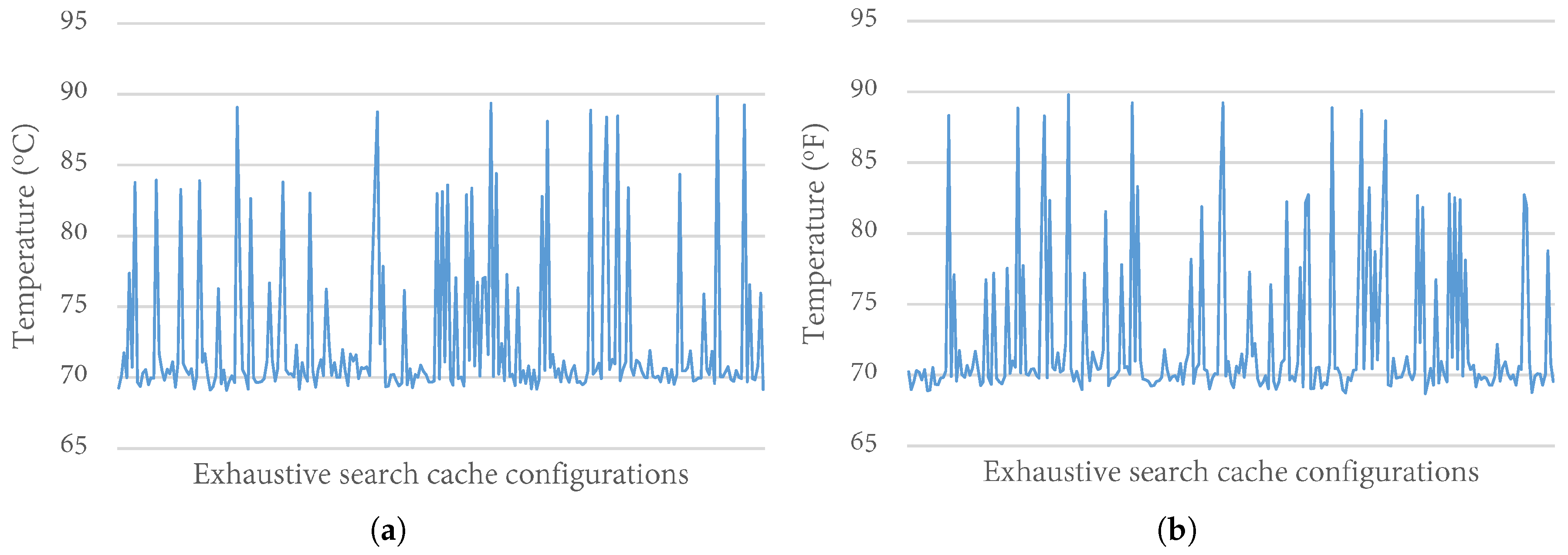 Computers 07 00003 g005