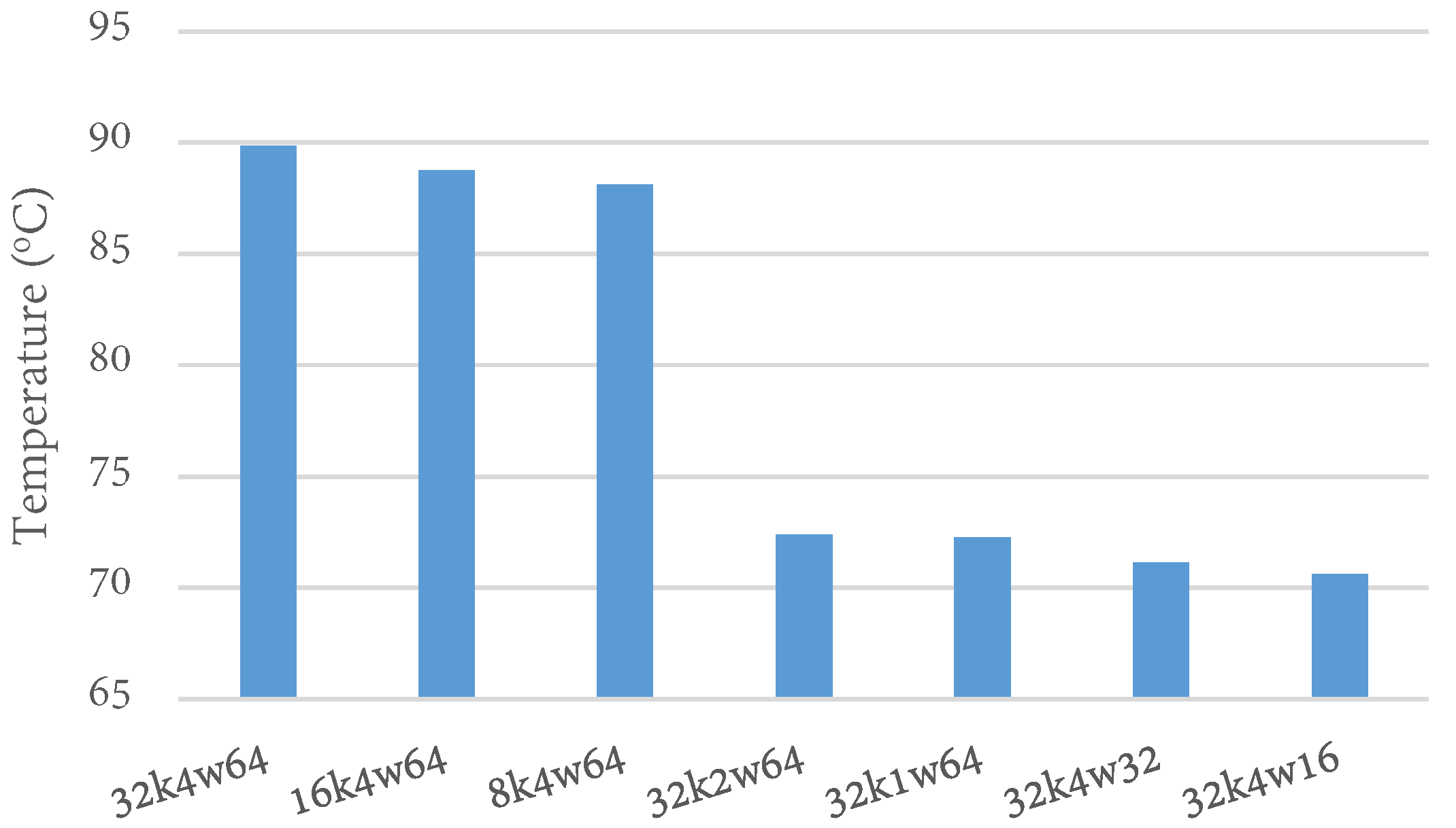 Computers 07 00003 g006