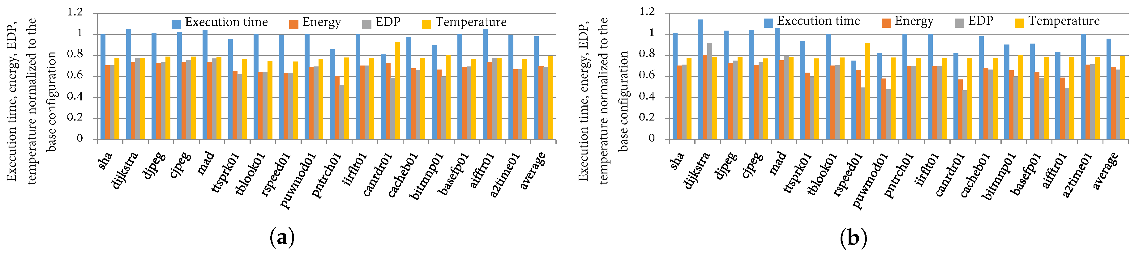 Computers 07 00003 g008