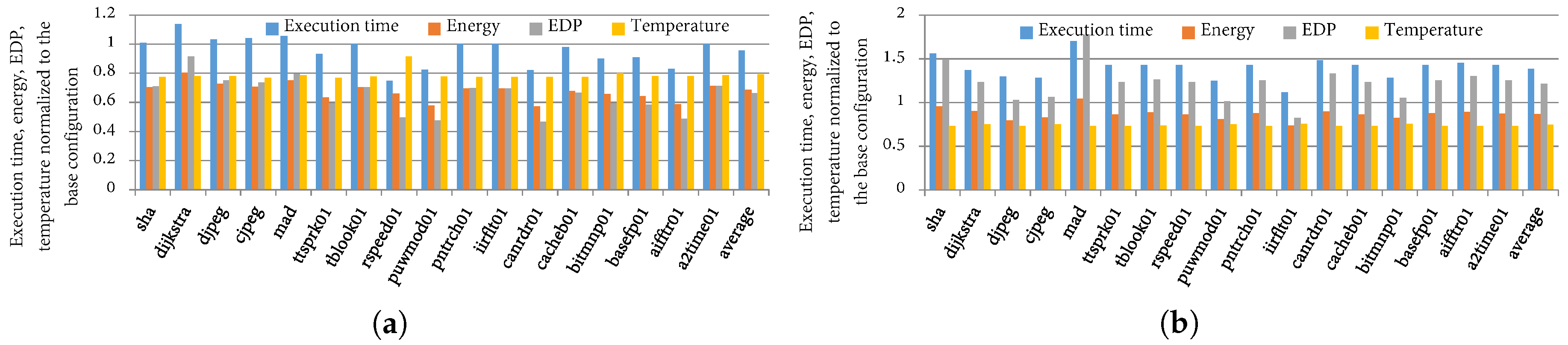 Computers 07 00003 g009