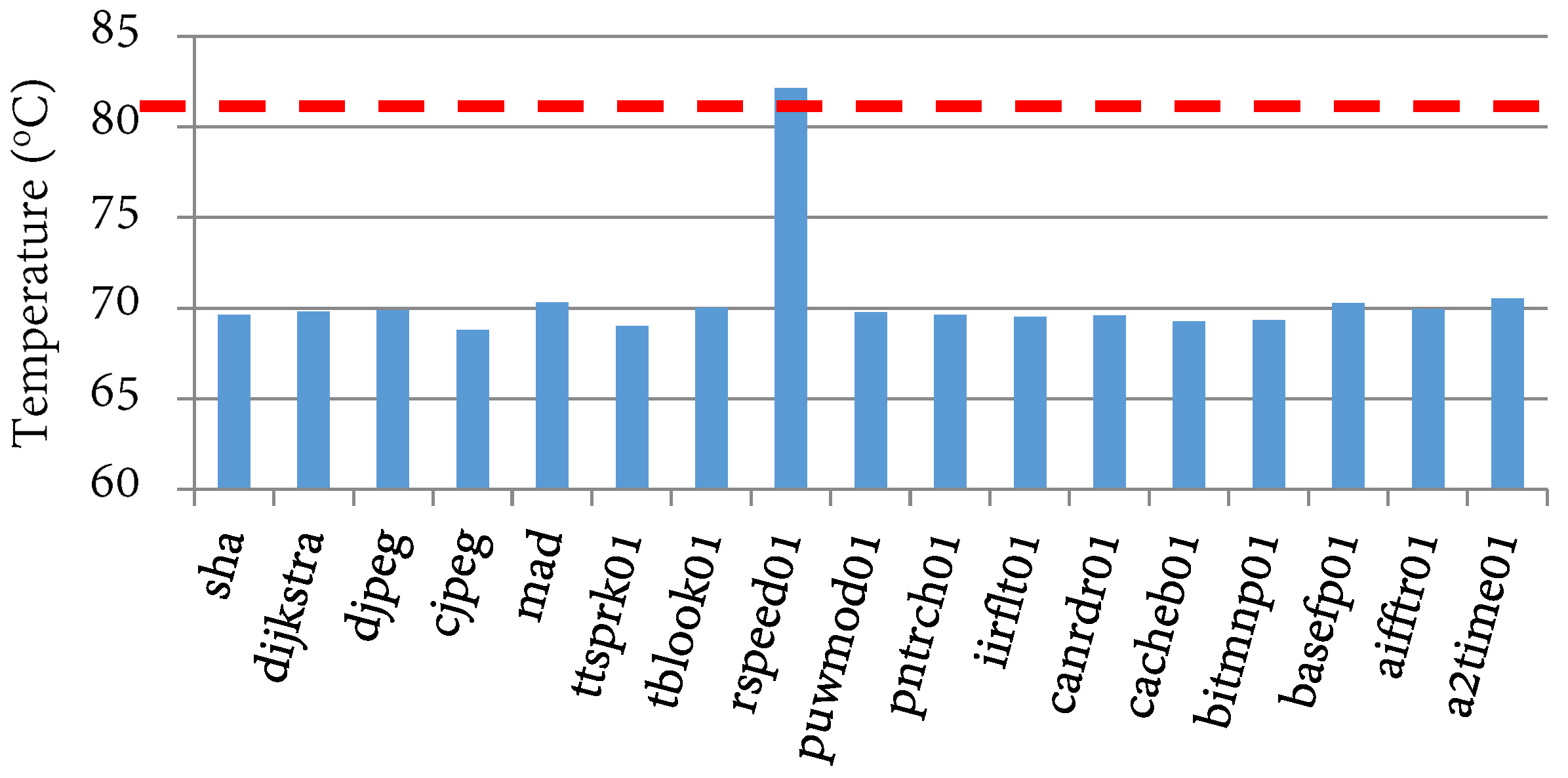 Computers 07 00003 g010