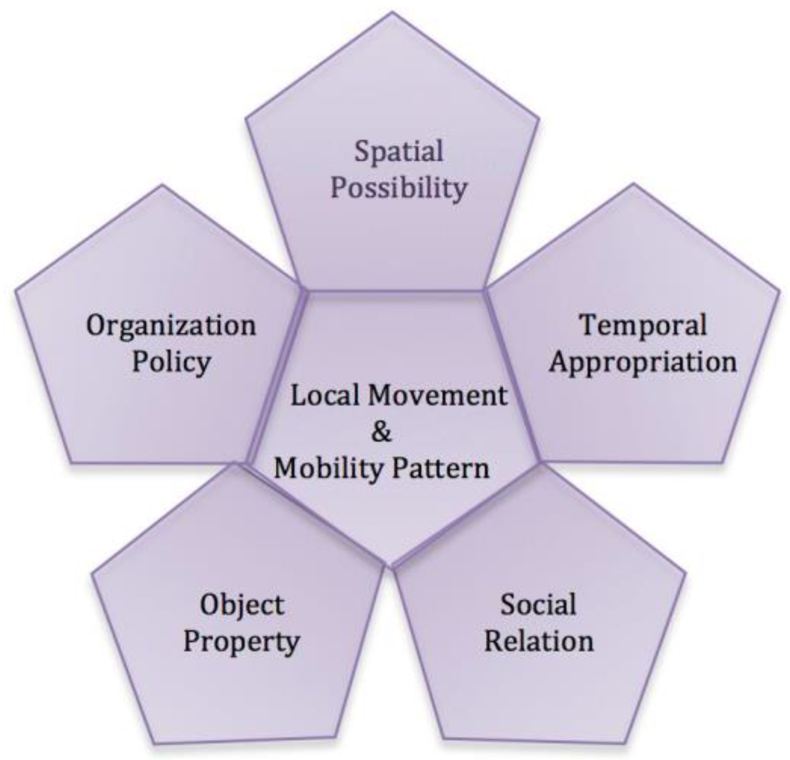 Computers 07 00004 g003