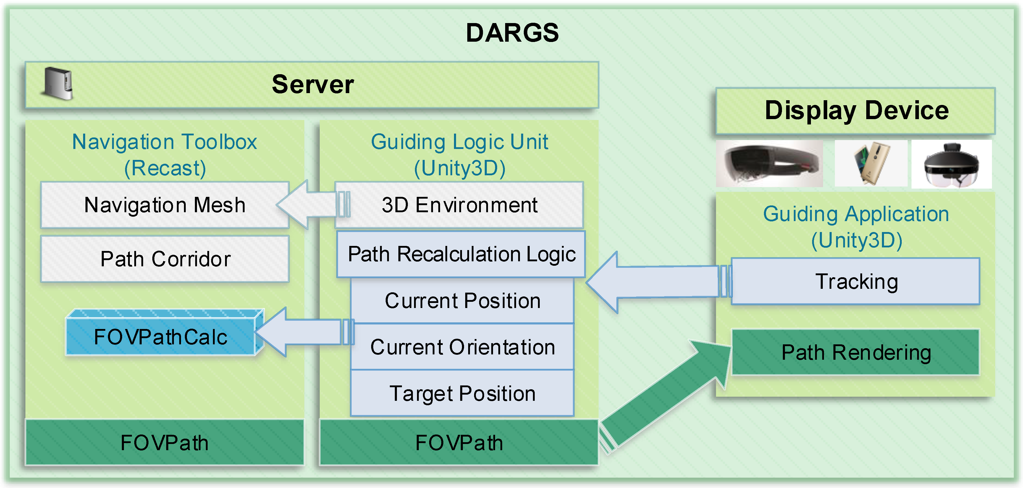 Computers 07 00005 g002