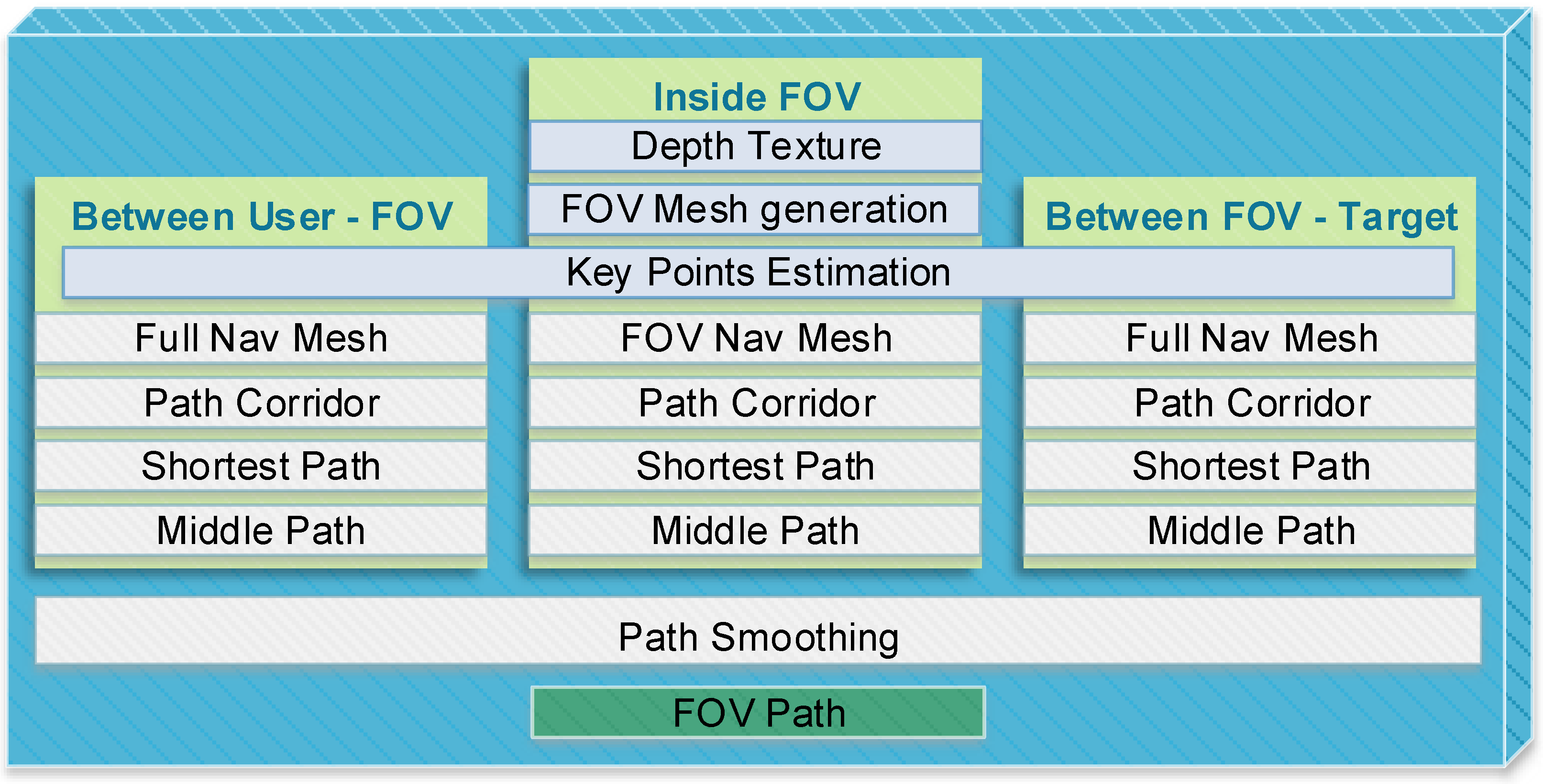Computers 07 00005 g004