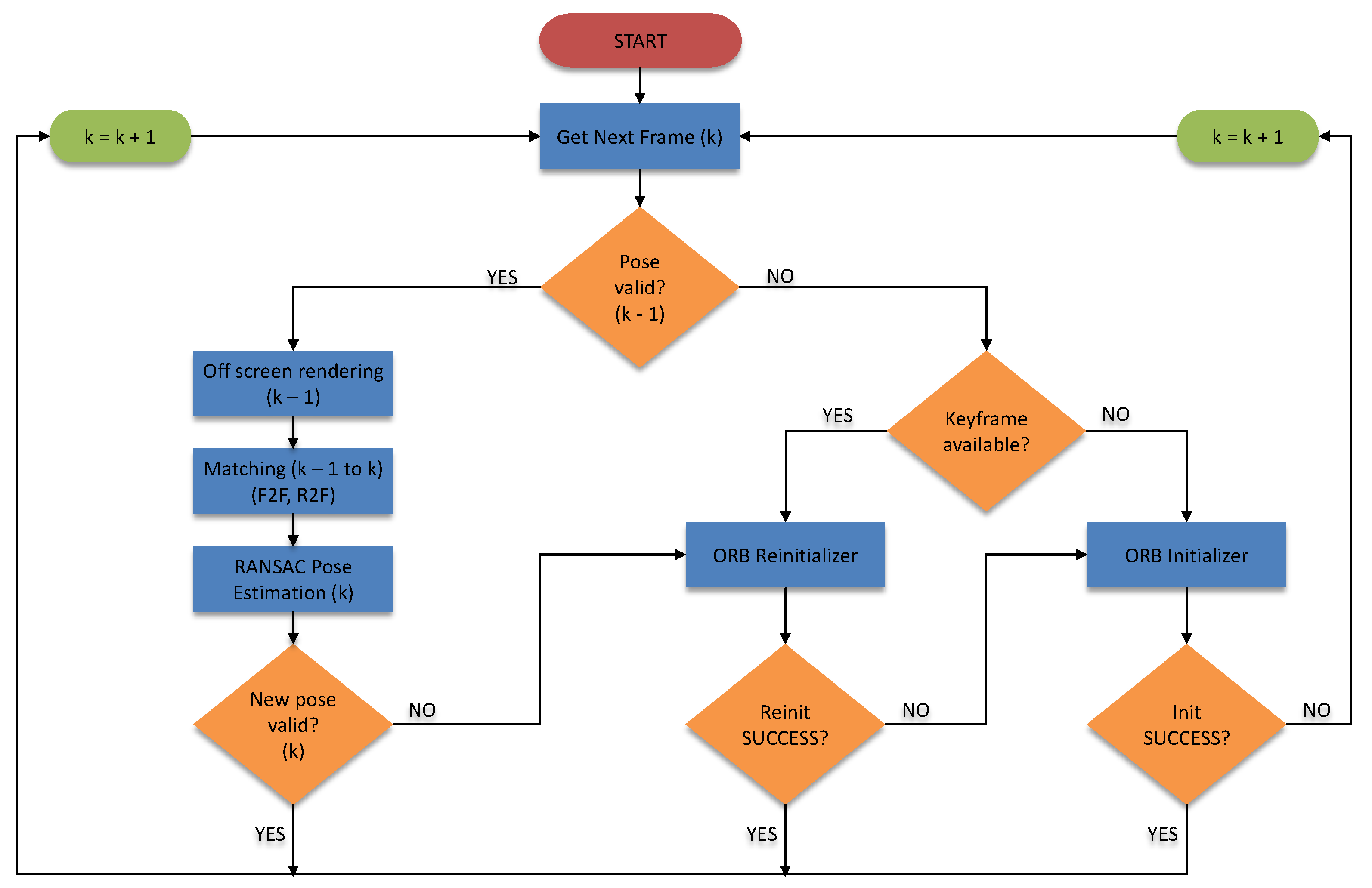 Computers 07 00006 g002