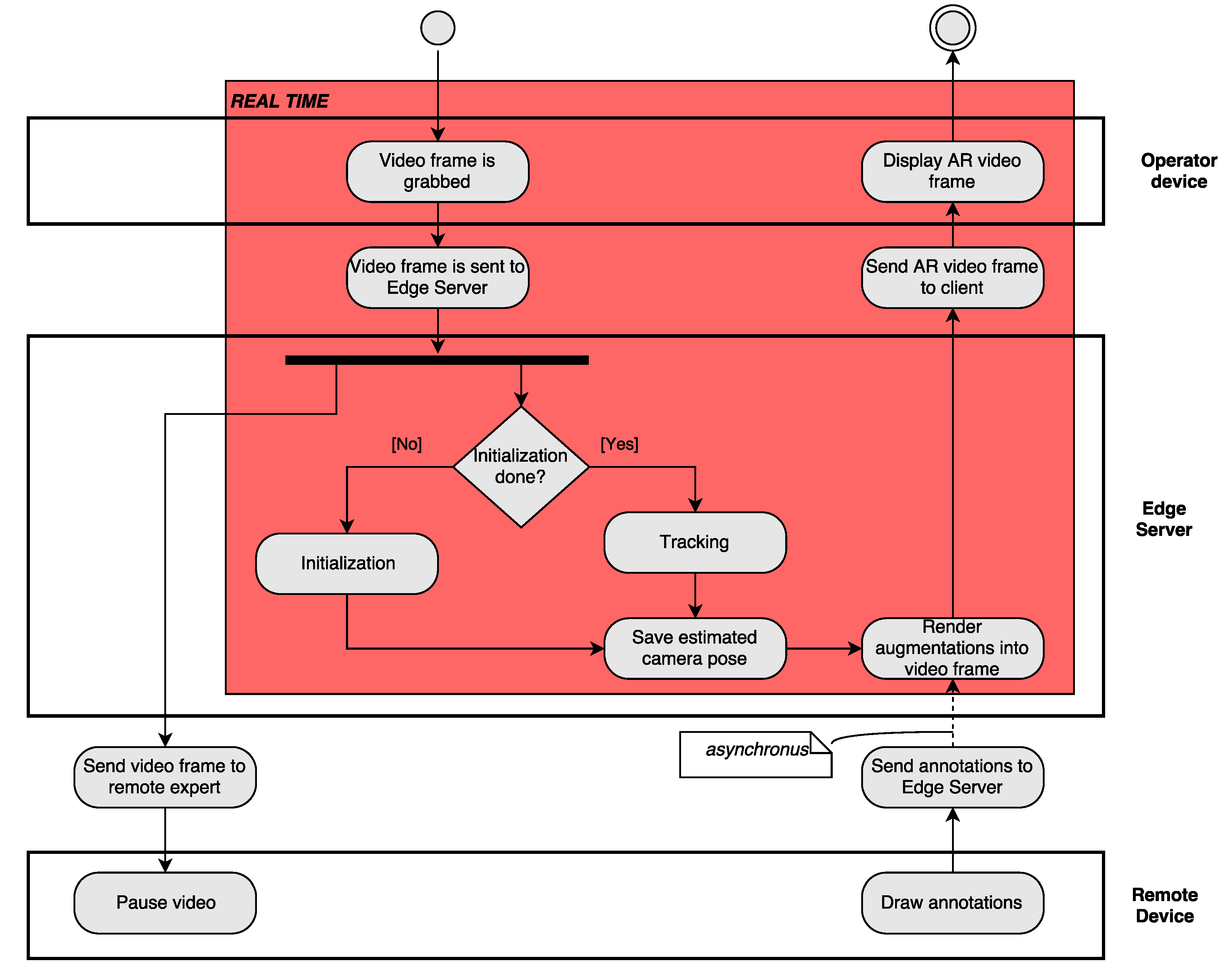 Computers 07 00006 g005