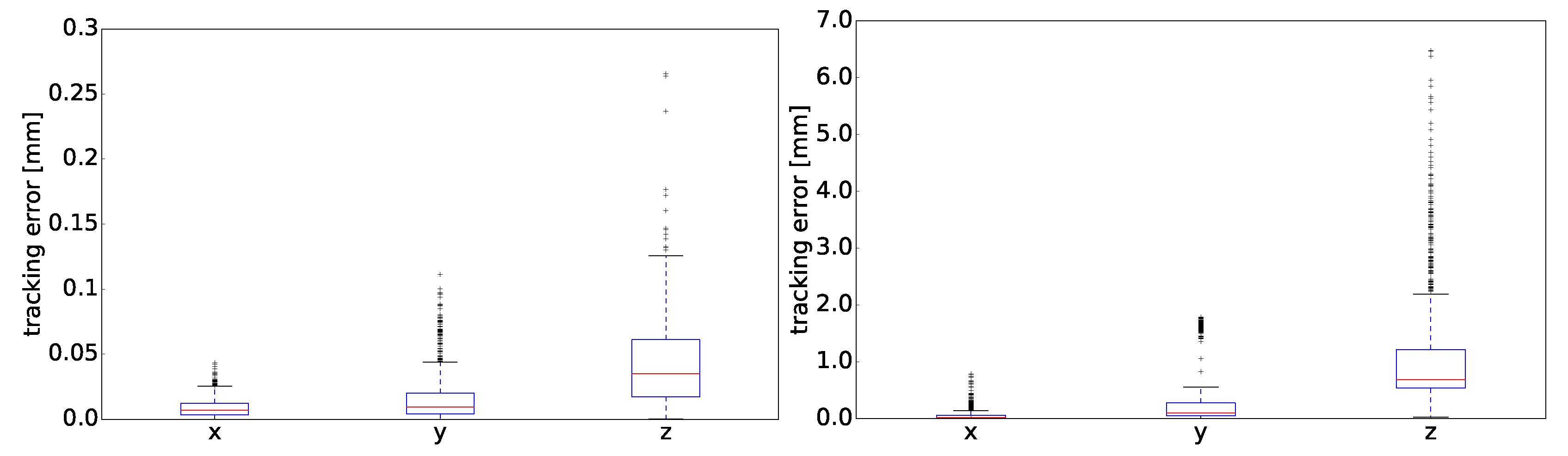 Computers 07 00006 g010
