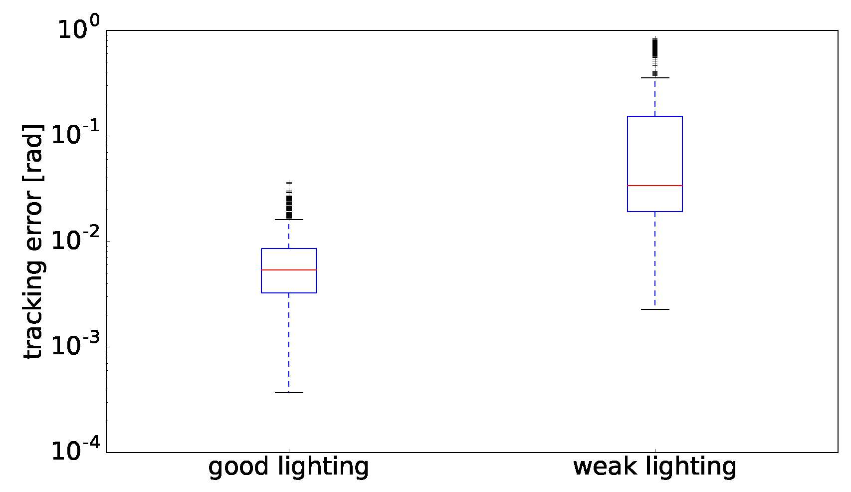 Computers 07 00006 g011
