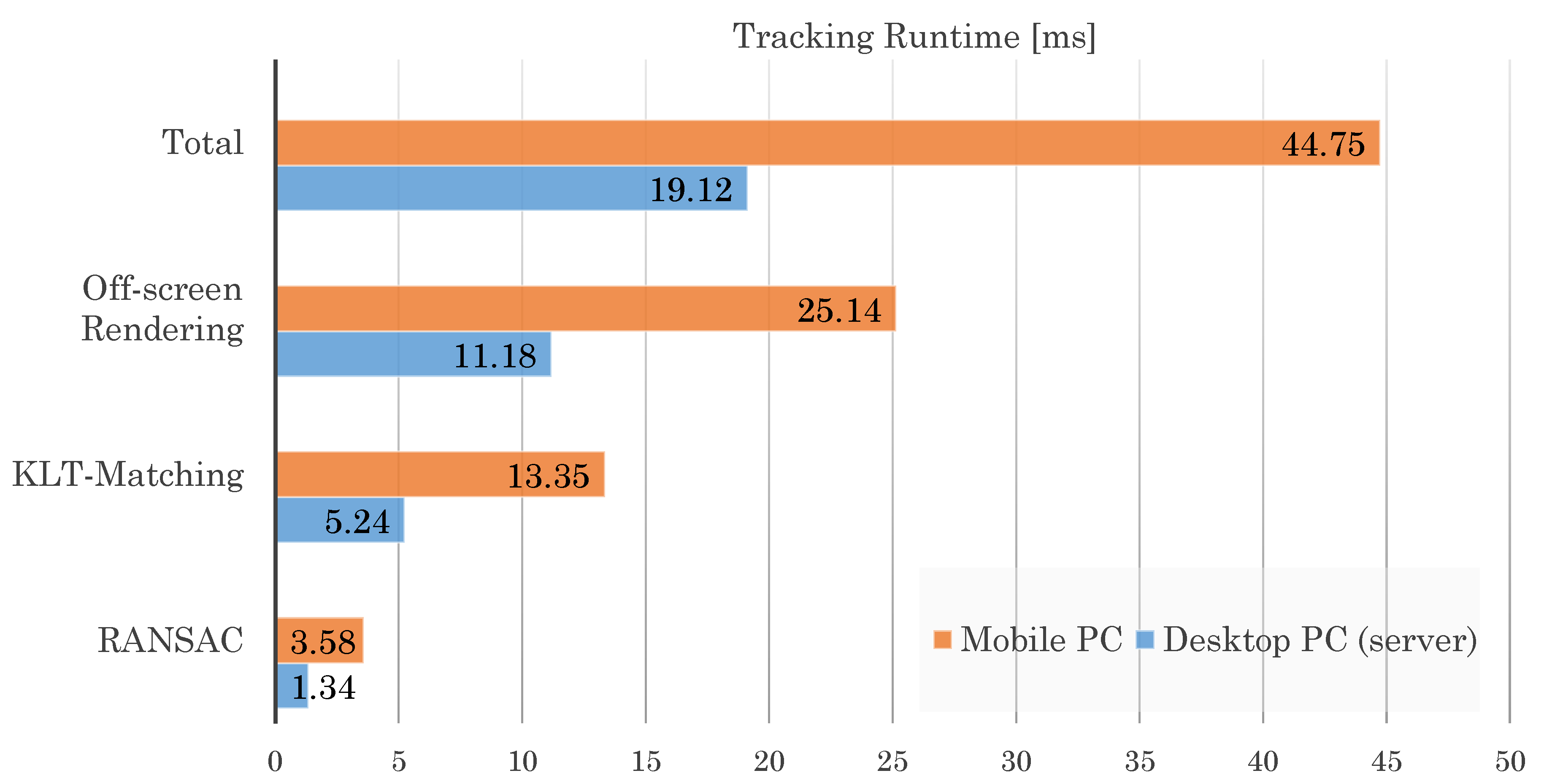 Computers 07 00006 g015