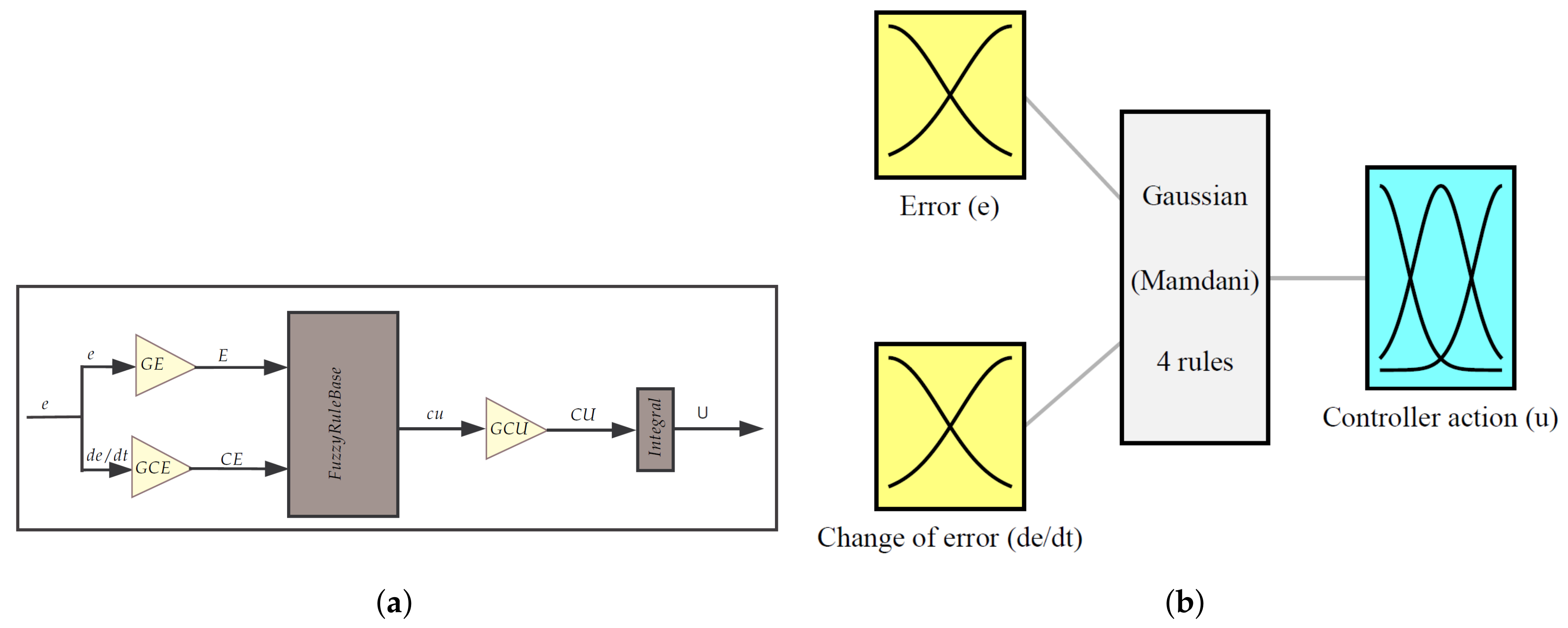 Computers 07 00010 g008