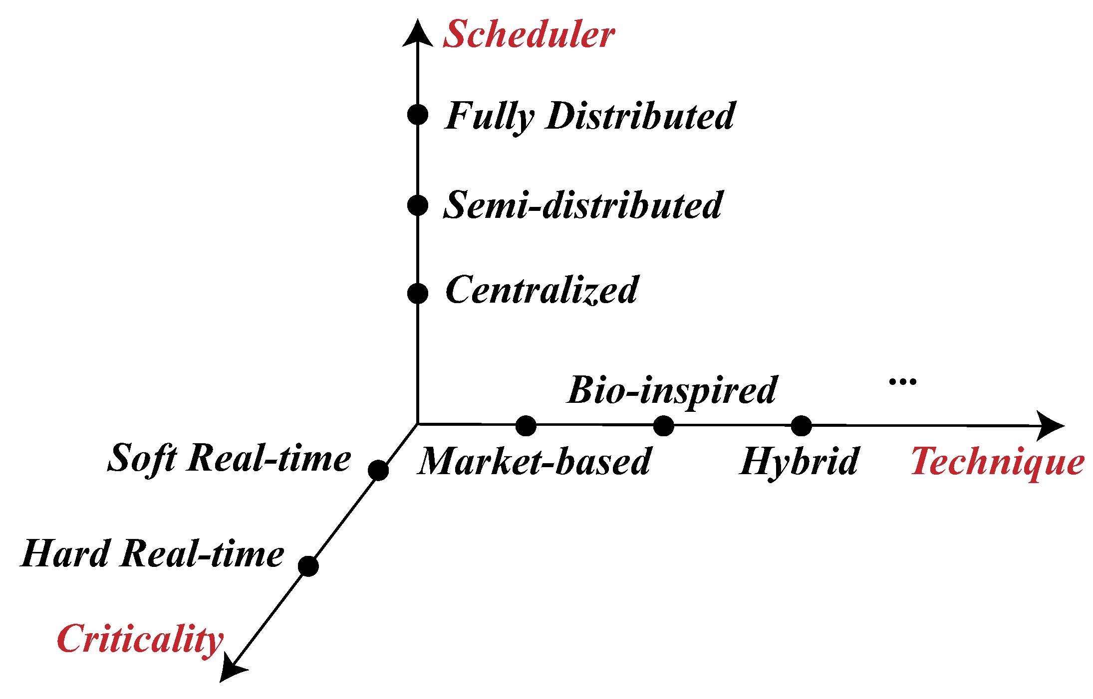 Computers 07 00013 g002