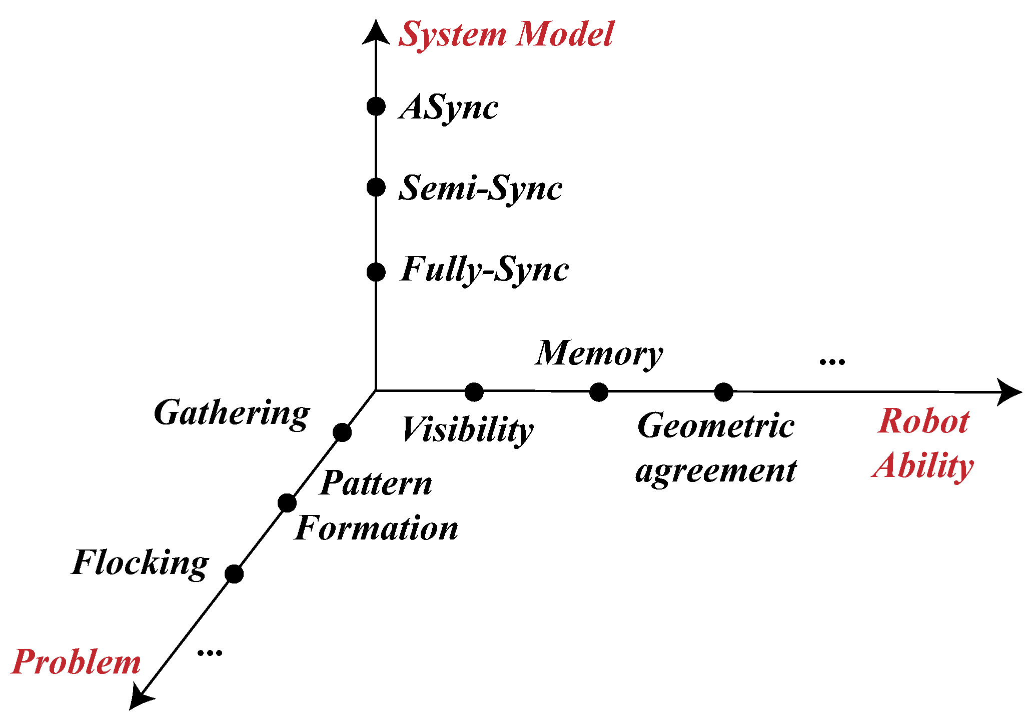 Computers 07 00013 g003