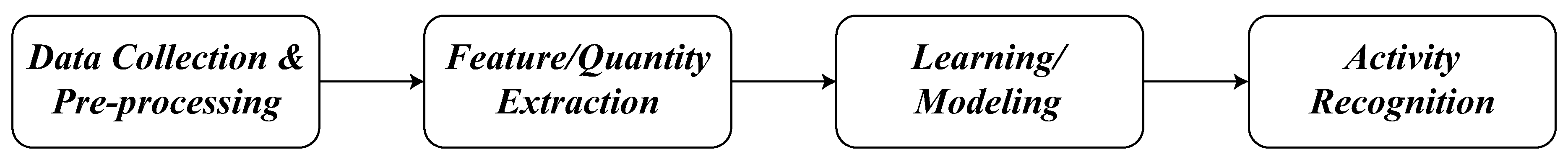 Computers 07 00013 g004