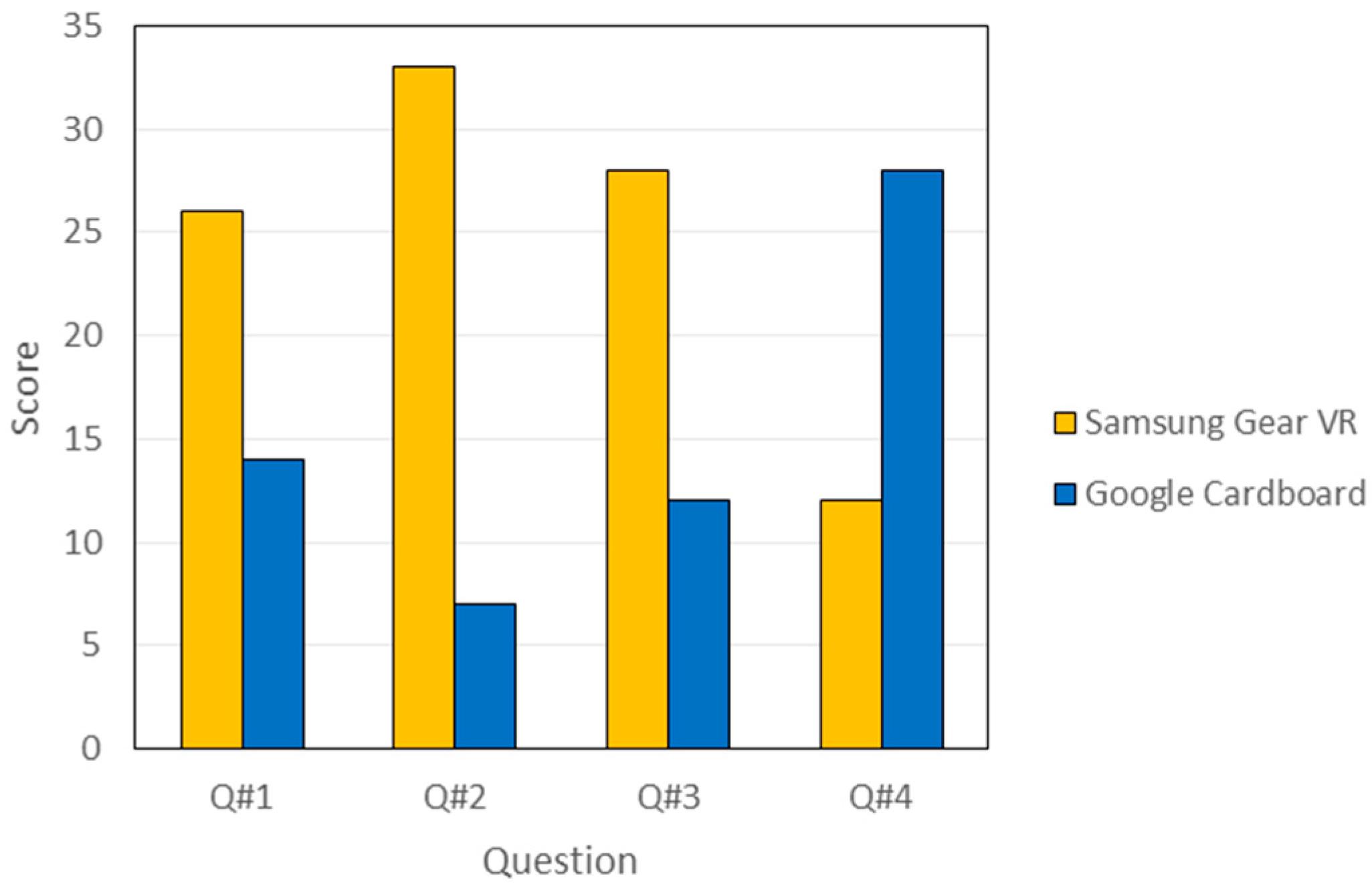 Computers 07 00015 g011