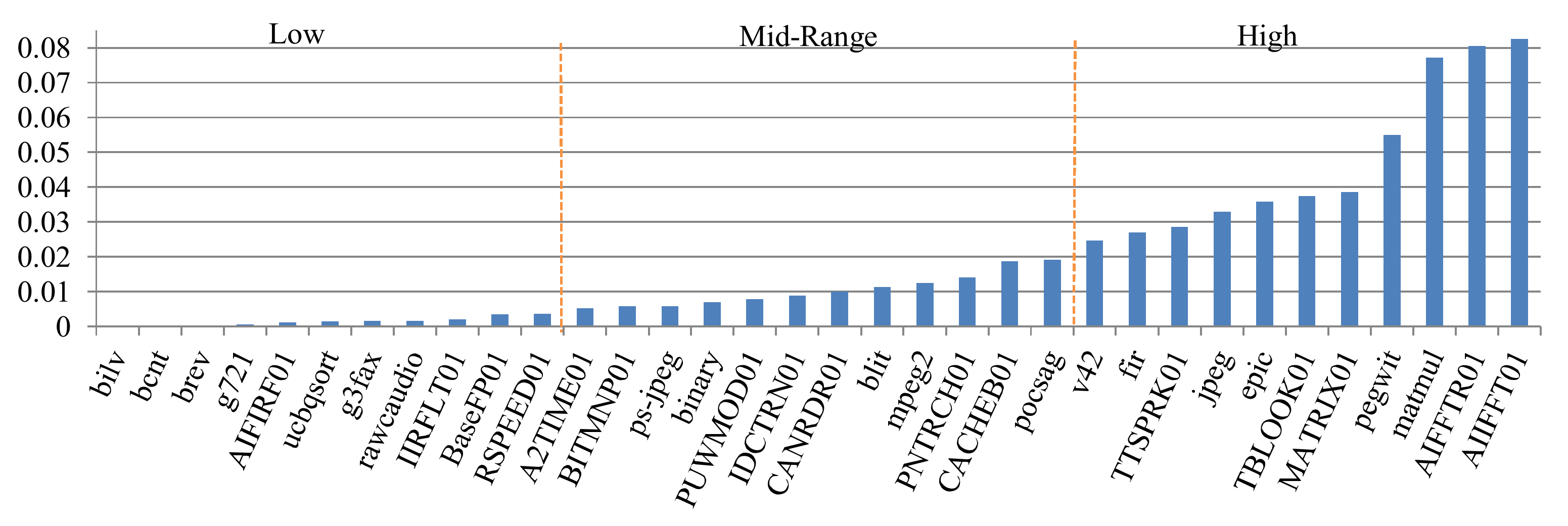 Computers 07 00021 g001