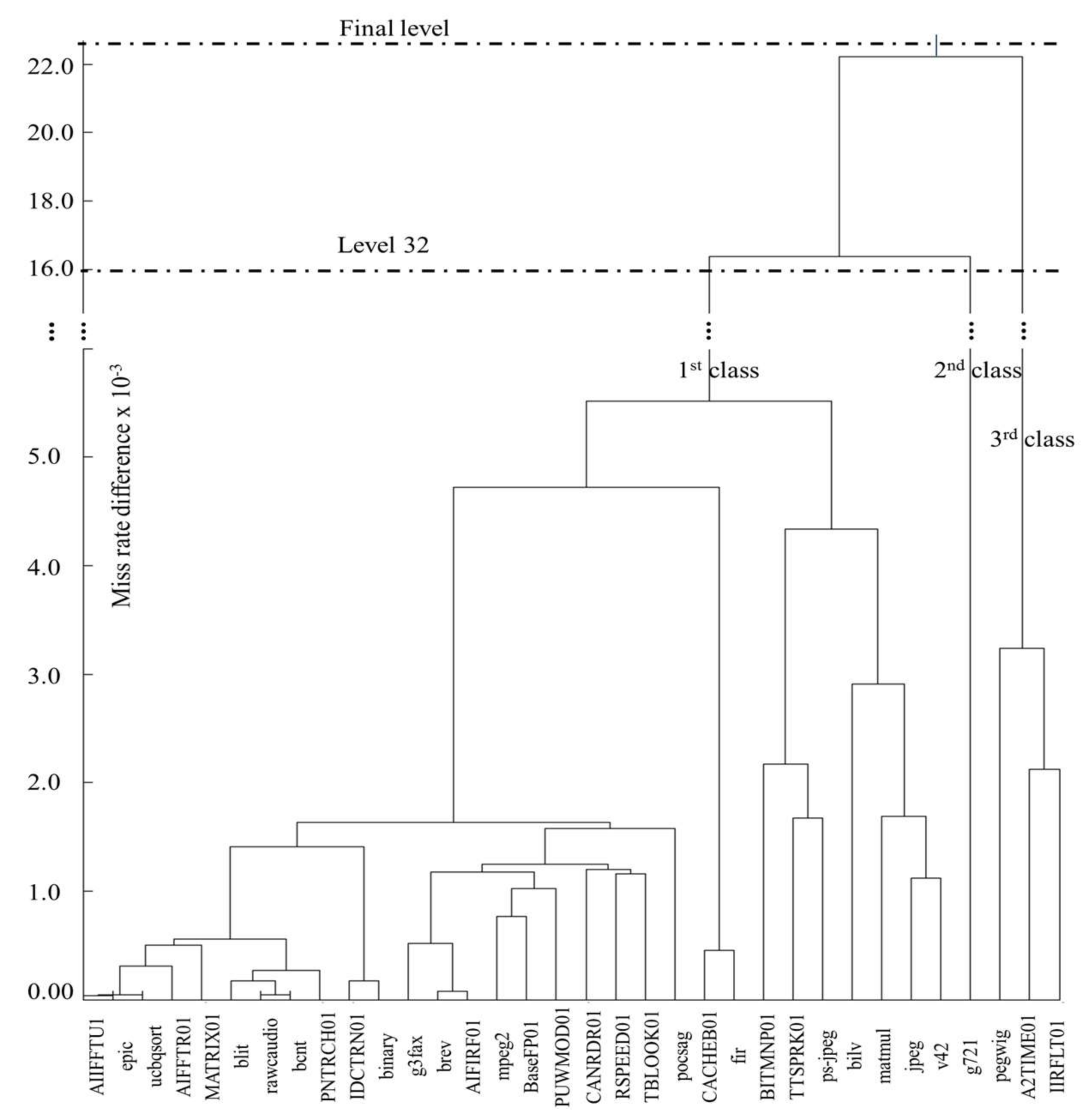 Computers 07 00021 g002