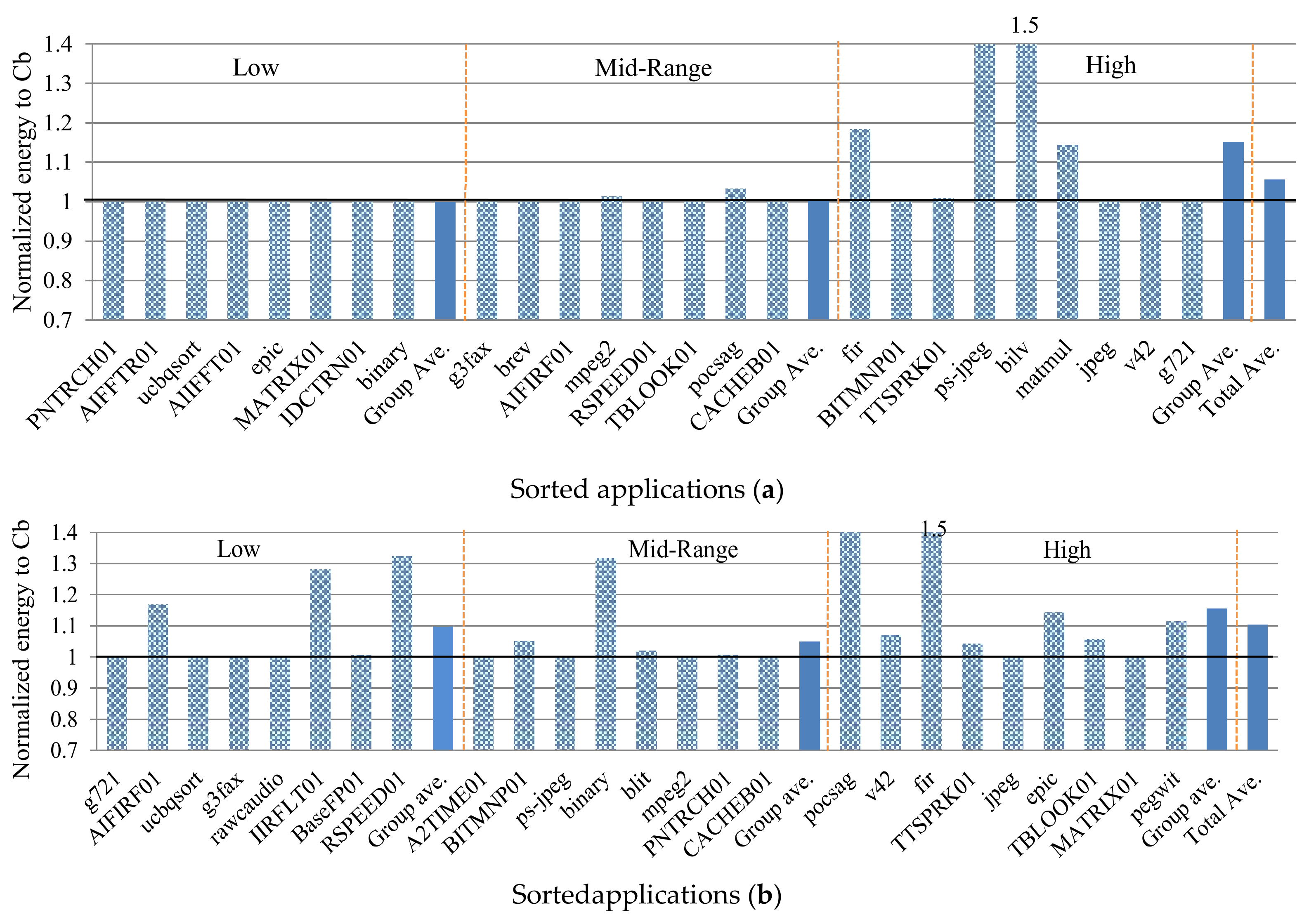 Computers 07 00021 g006